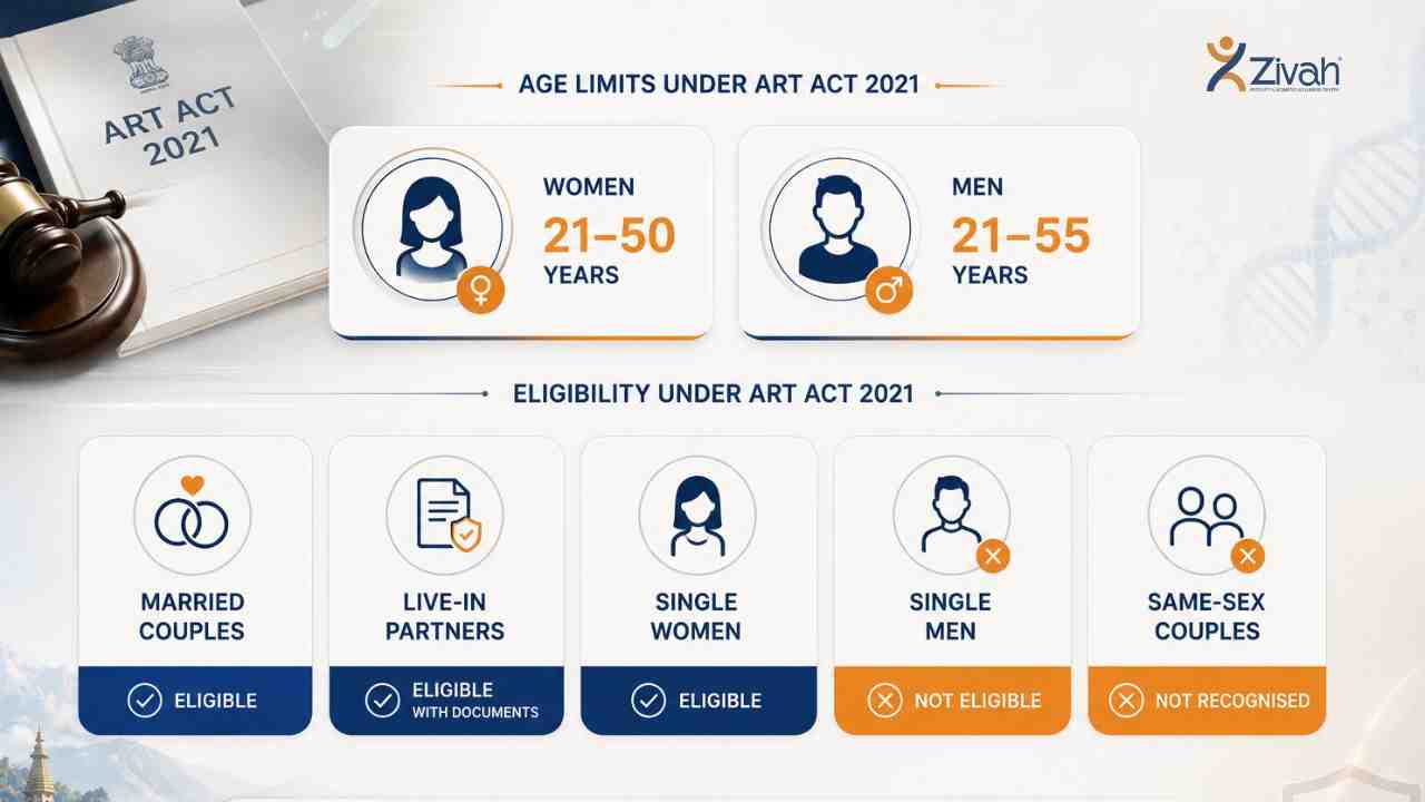 Who Can Legally Do IVF in Sikkim? Who Can Legally Do IVF in Sikkim?