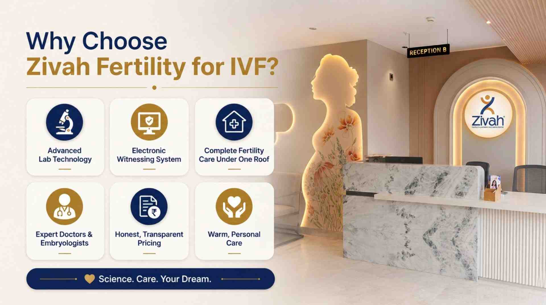 Why Choose Zivah Fertility for IVF Treatment - Zivah fertility.jpg