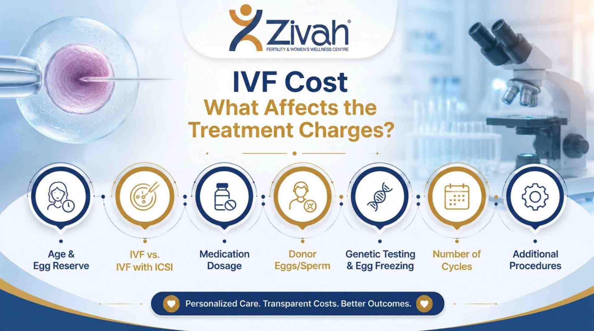 IVF Cost - What Affects the Treatment Charges - zivah fertility.jpg