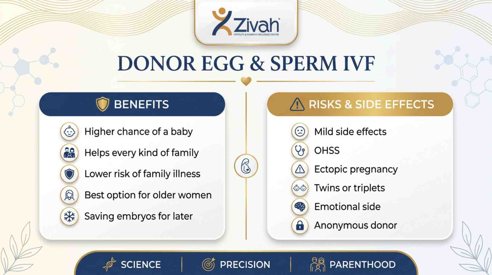 What Are the Benefits and Risks of Donor Egg and Sperm IVF- Zivah fertility.jpg