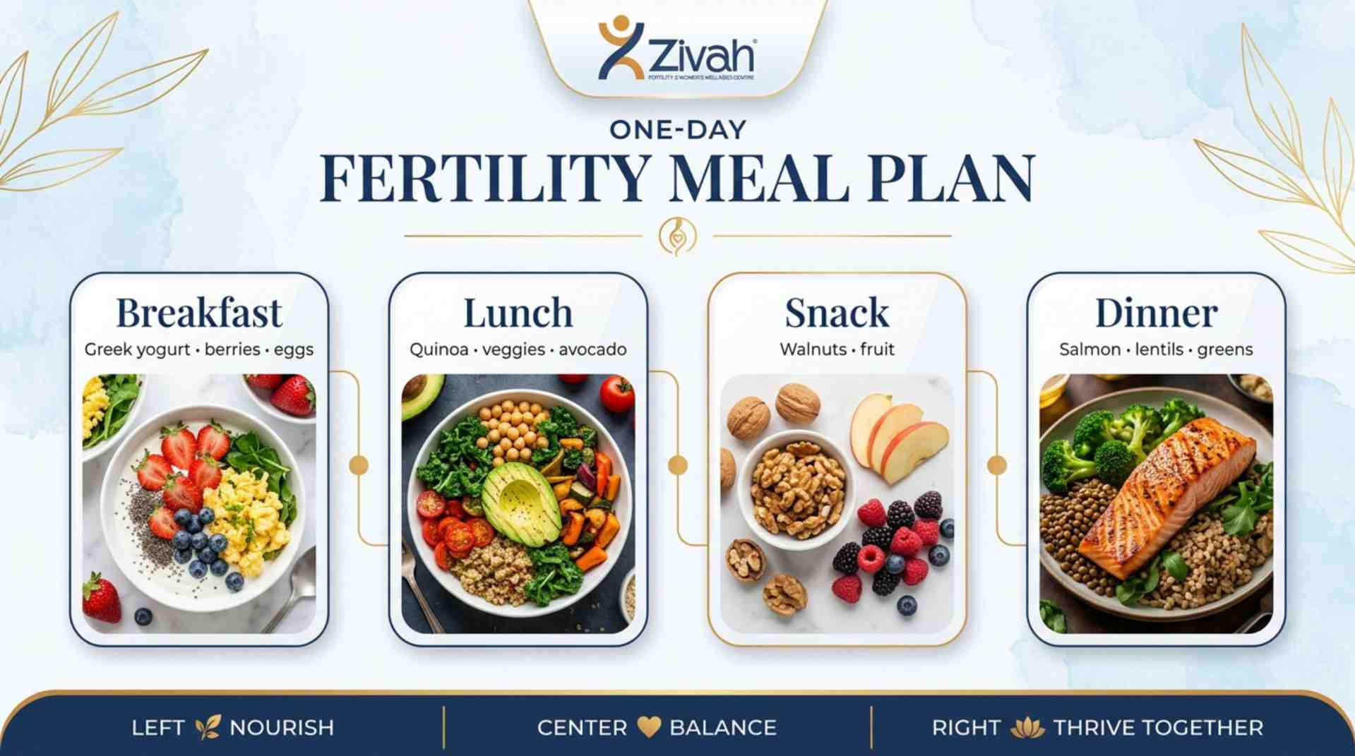 What is a simple one-day fertility meal plan- Zivah fertility.jpg