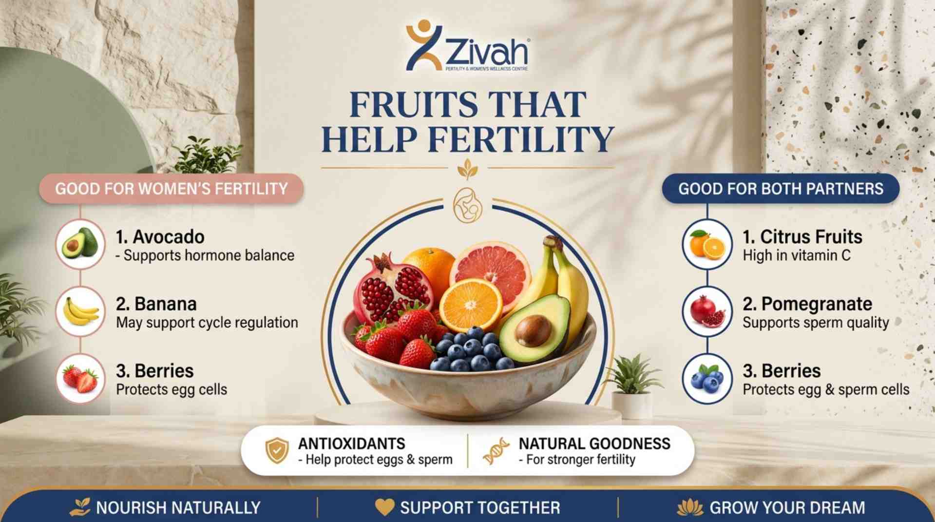 Fruits That Help Fertility- Zivah fertility.jpg