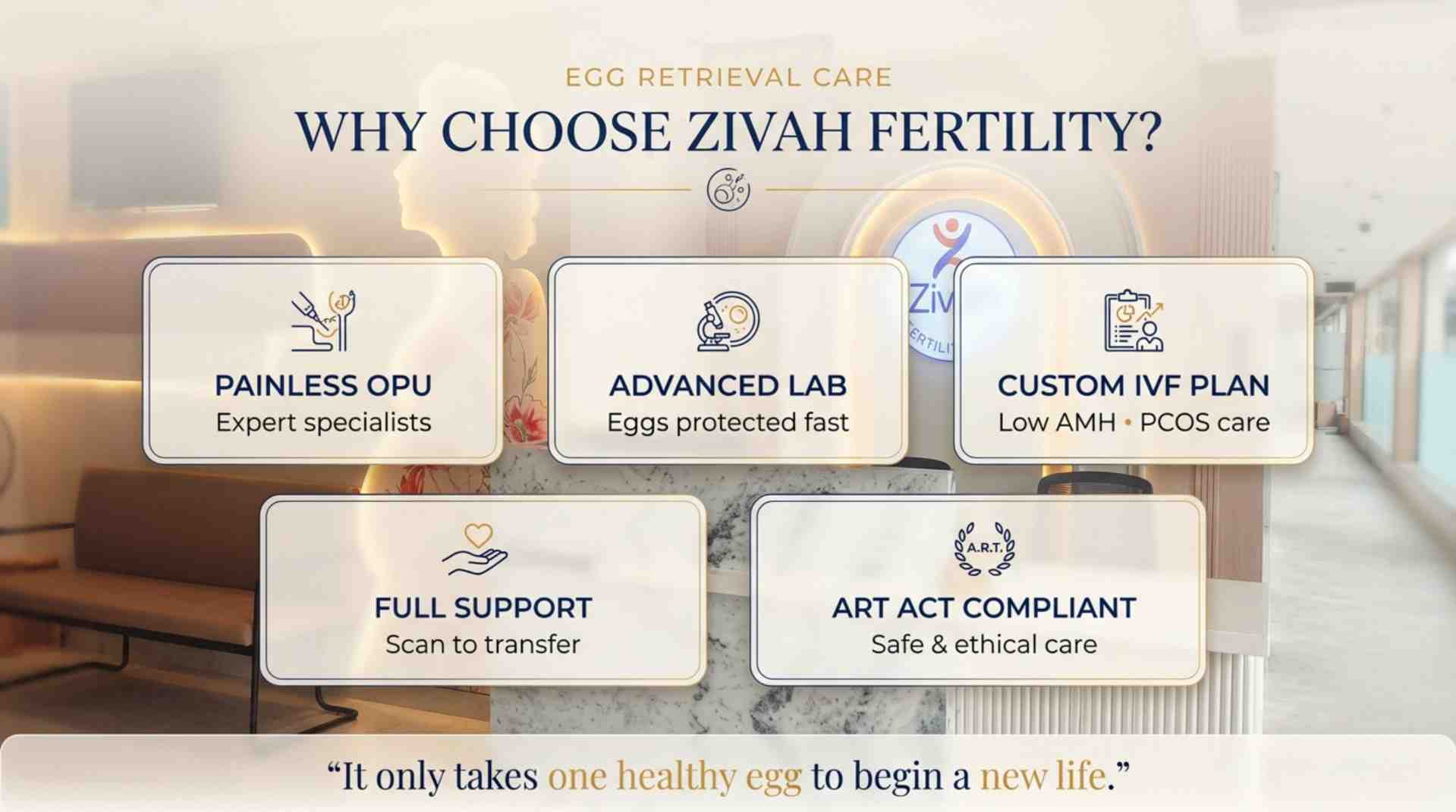 Why Choose Zivah Fertility for Your Ovum Pick Up Procedure- Zivah fertility.jpg