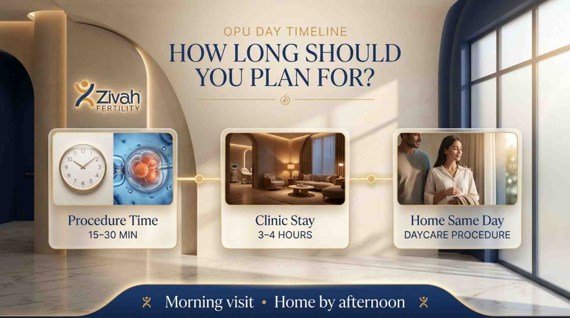 How much time should you plan for on the day of OPU- Zivah fertility.jpg