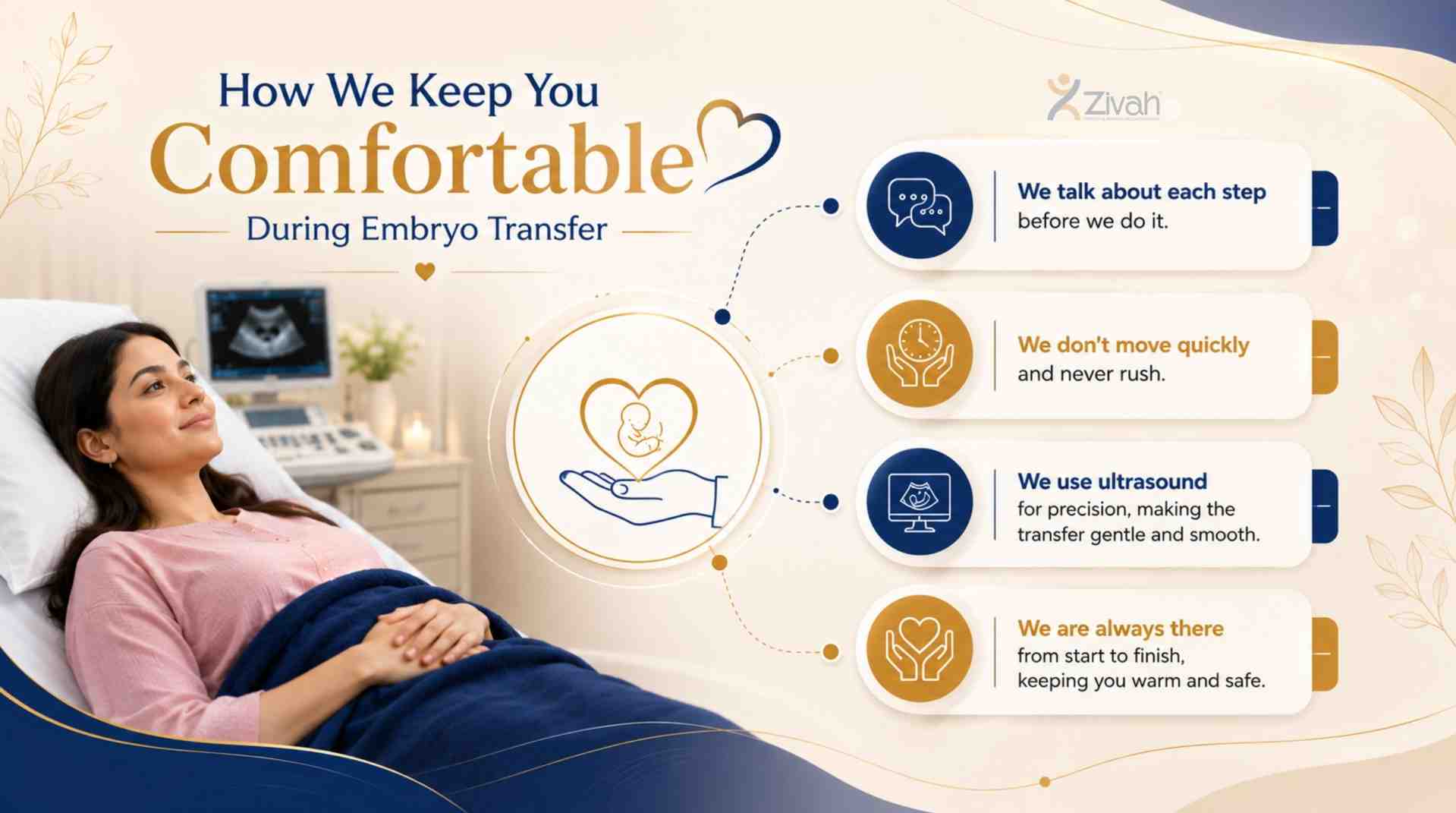 How We Keep You Comfortable at Zivah During Embryo Transfer- Zivah fertility..jpg