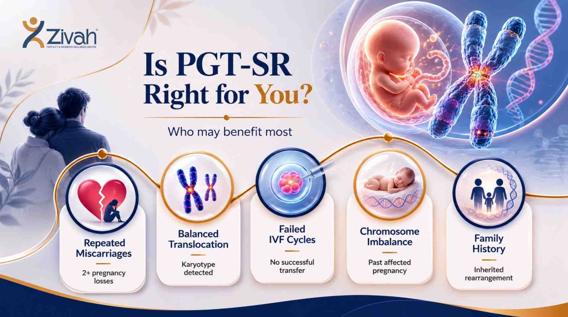 Is PGT-SR right for you - Zivah fertility.jpg