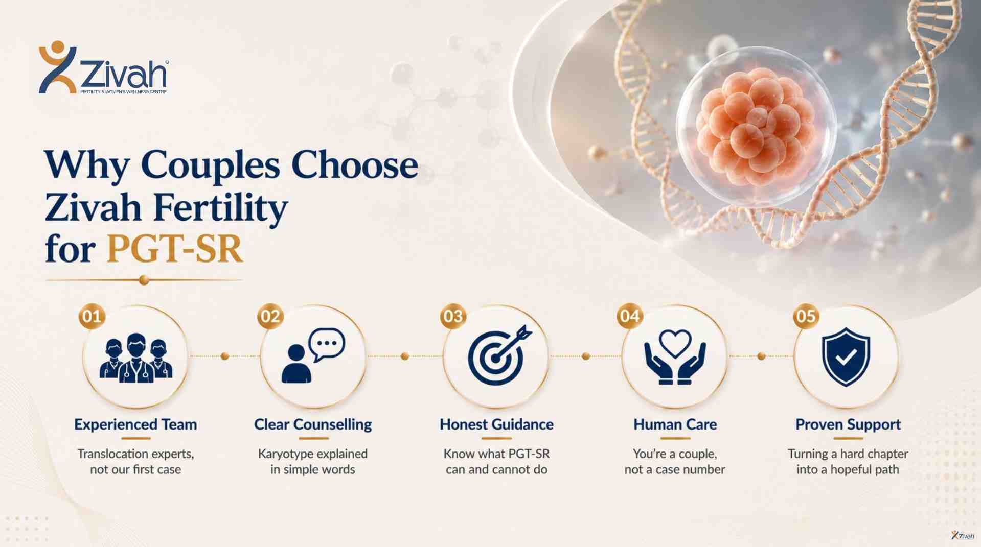 Why couples choose Zivah Fertility for PGT-SR- Zivah fertility.jpg