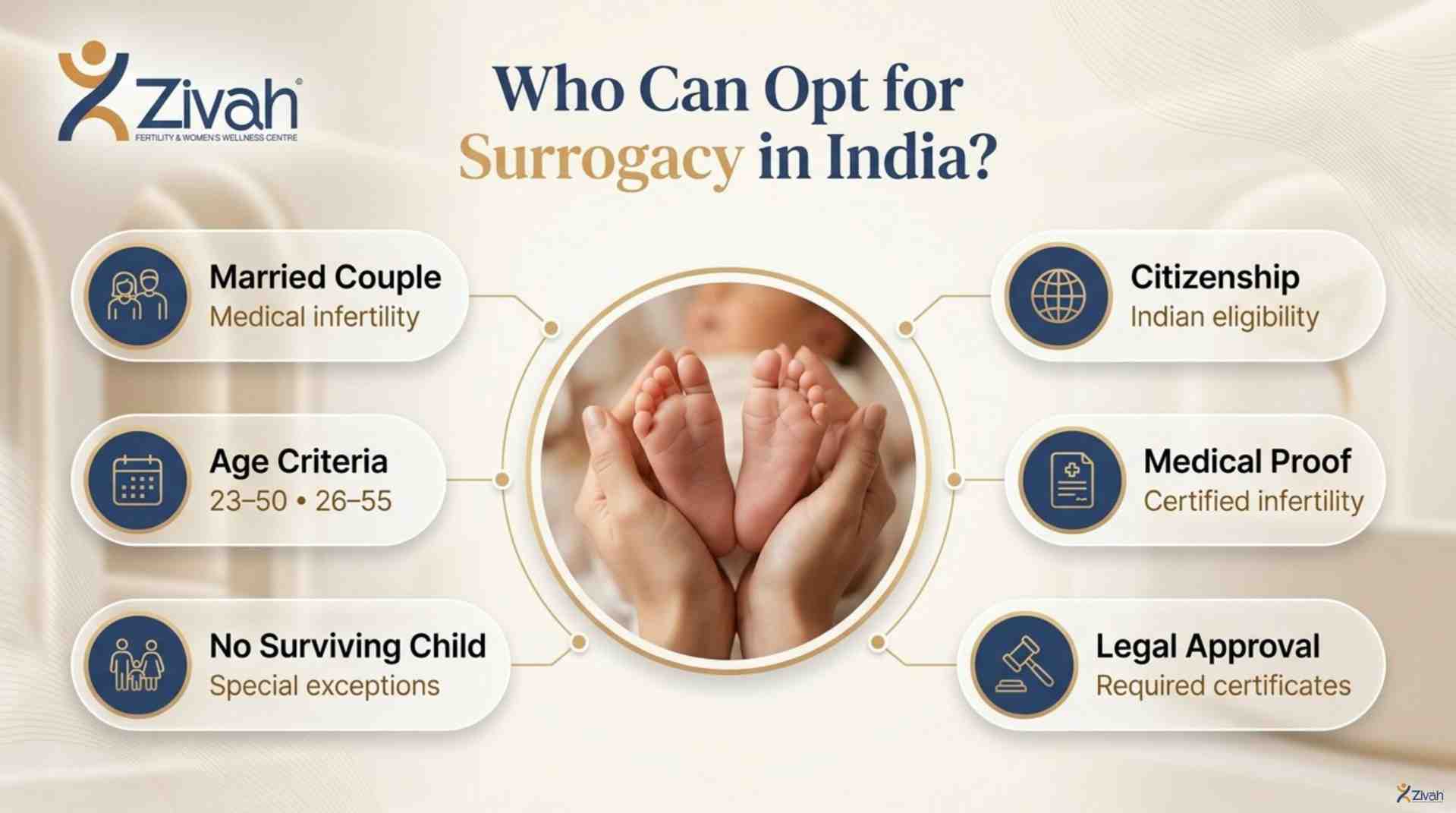Who Can Opt for Surrogacy in India - Zivah fertility..jpg