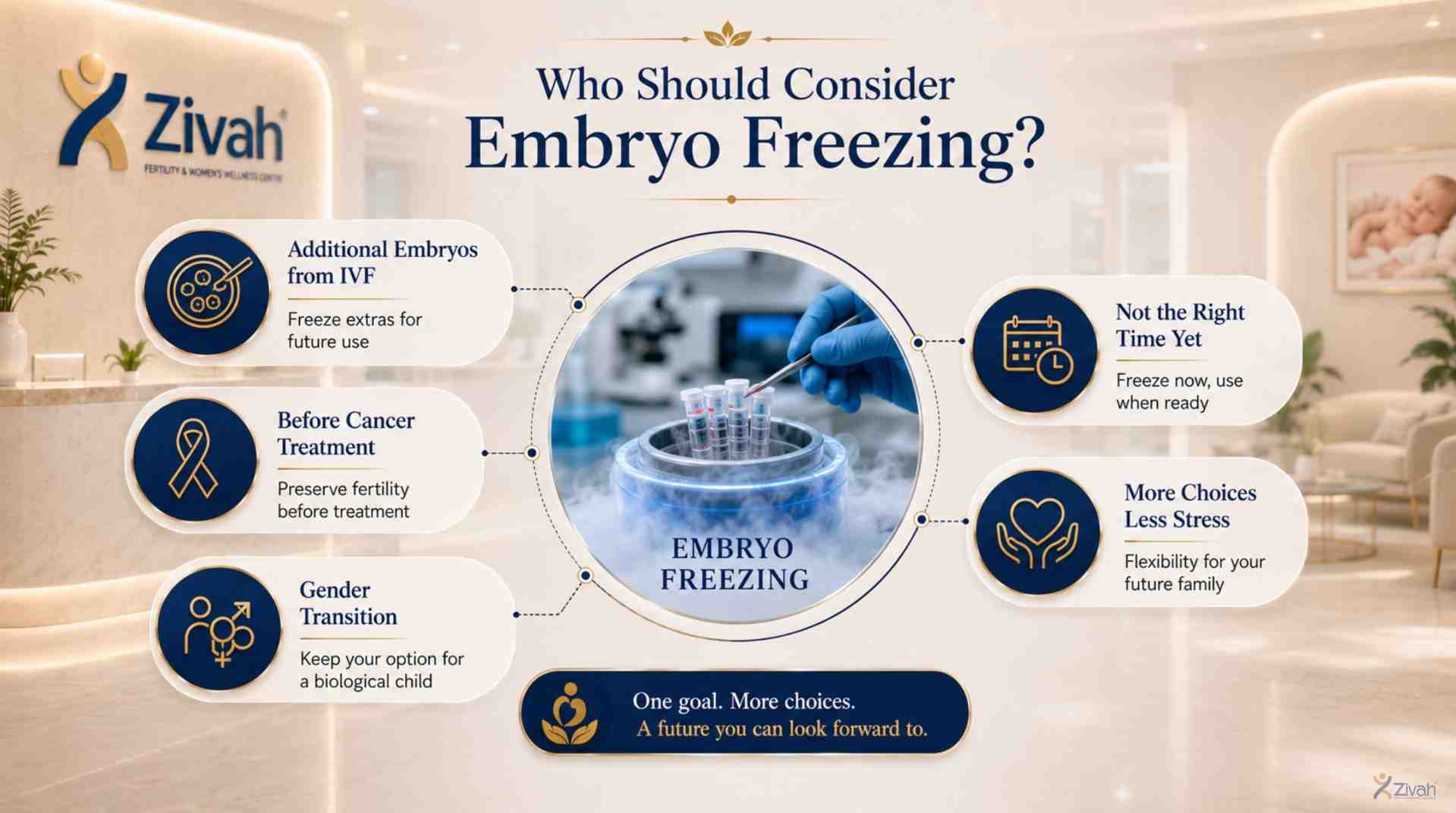 Who Should Consider Embryo Freezing - Zivah fertility.jpg