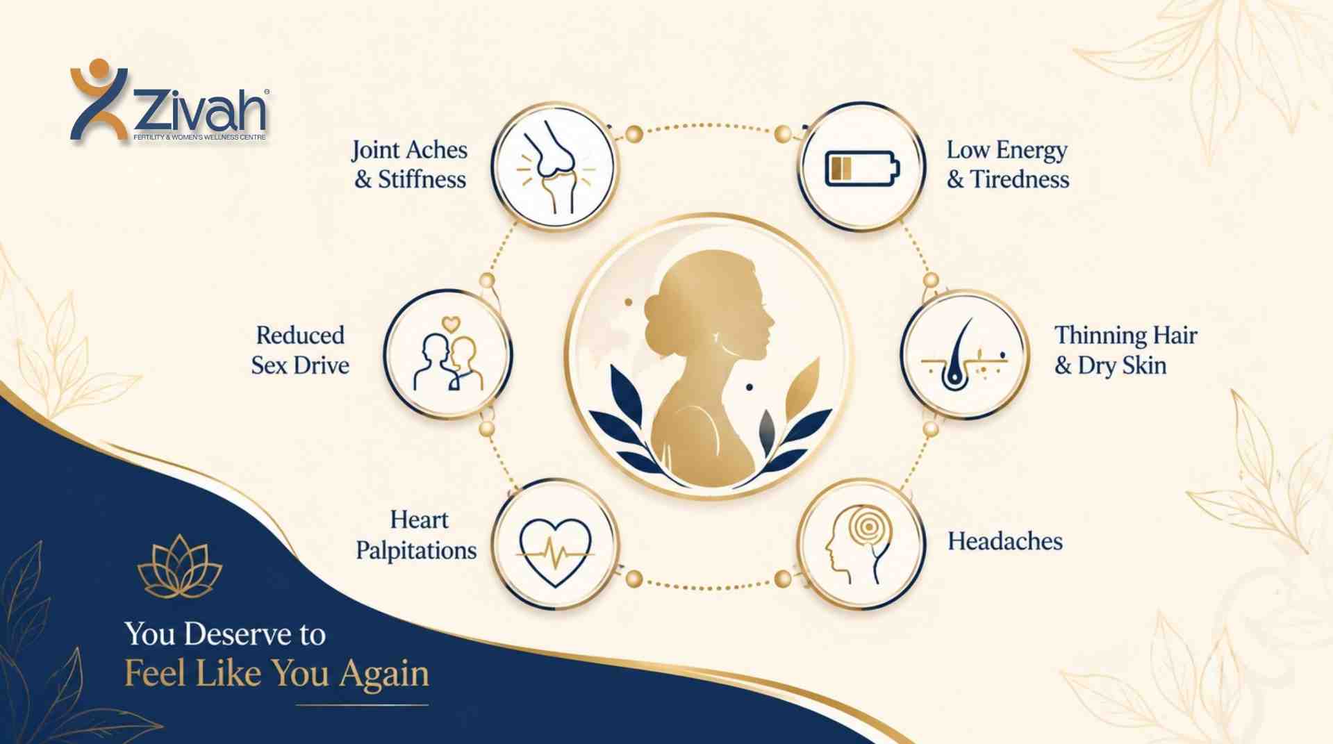 What Other Menopause Symptoms Can Be Treated - Zivah fertility..jpg