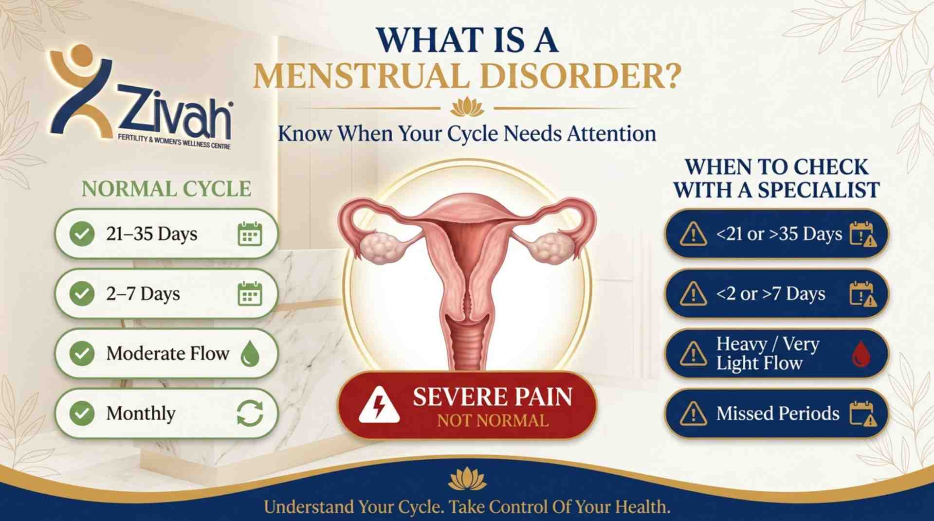 What Is a Menstrual Disorder - Zivah fertility.jpg