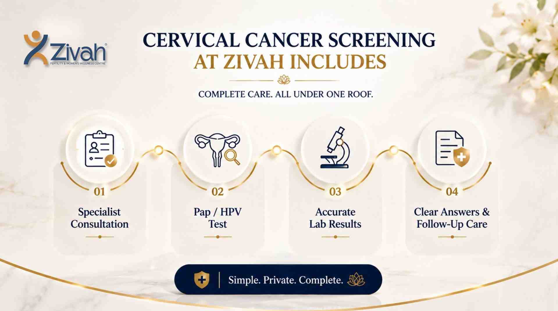 What Does Cervical Cancer Screening at Zivah Include- Zivah fertility.jpg