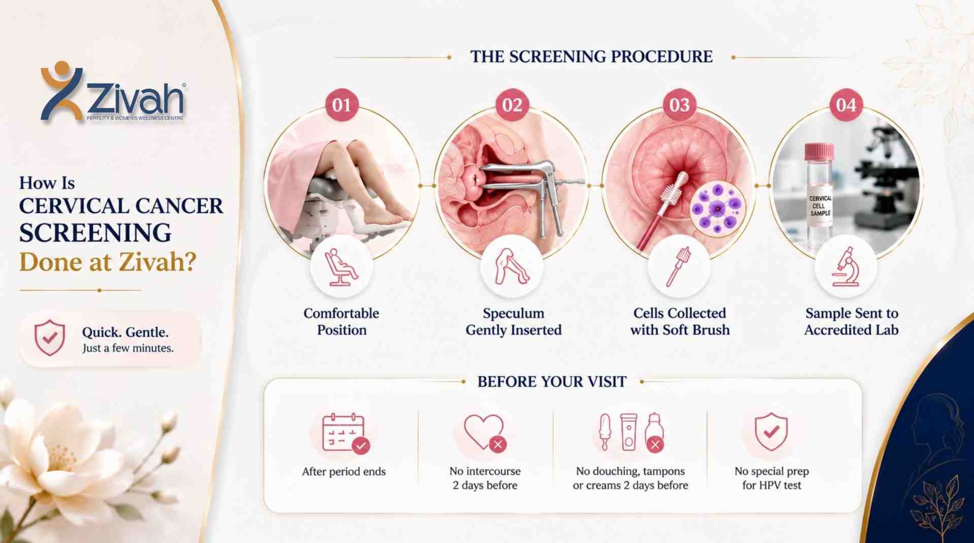 How Is Cervical Cancer Screening Done at Zivah- Zivah fertility.jpg
