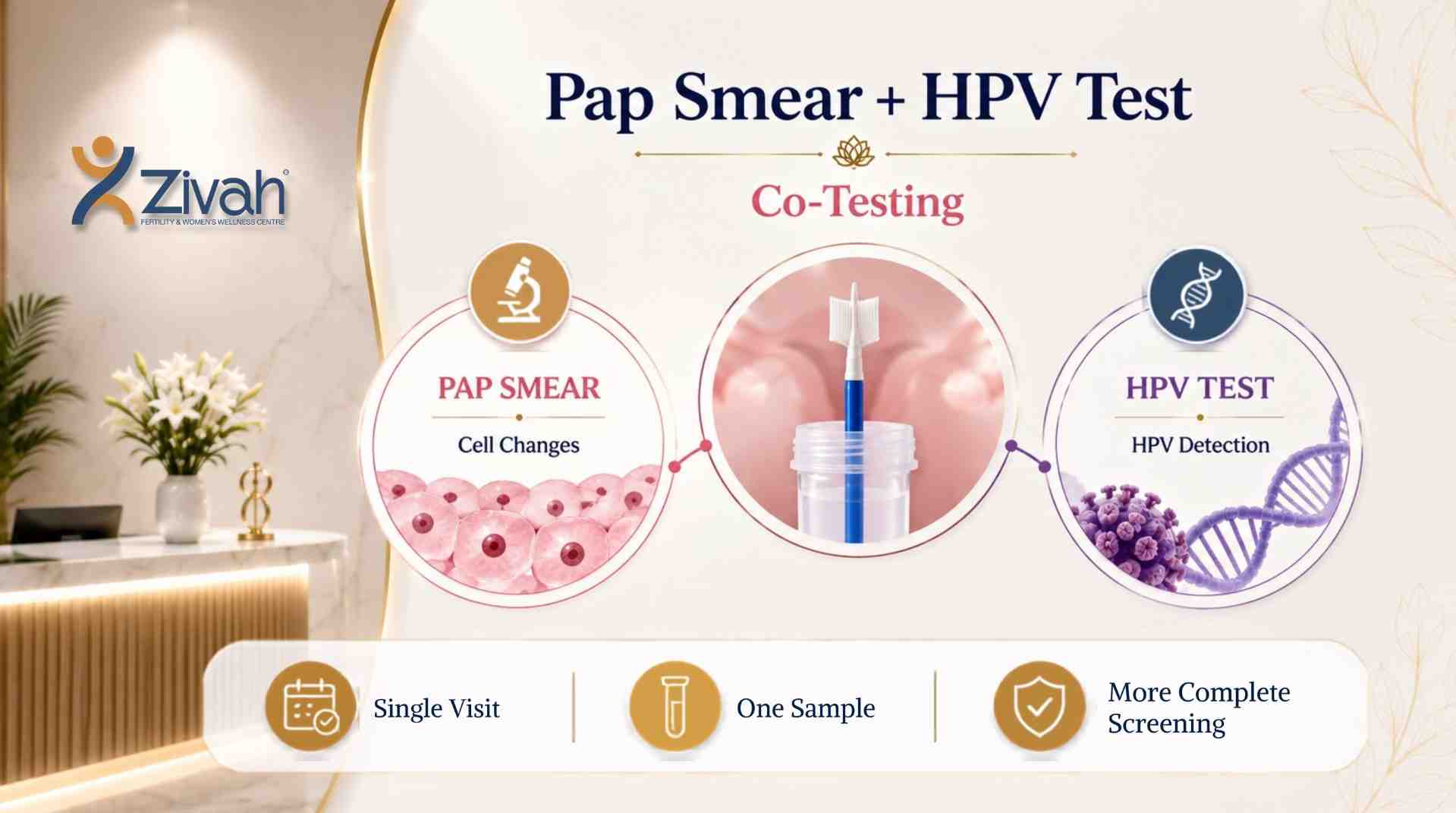 Can You Have a Pap Smear and HPV Test Together - Zivah fertility.jpg