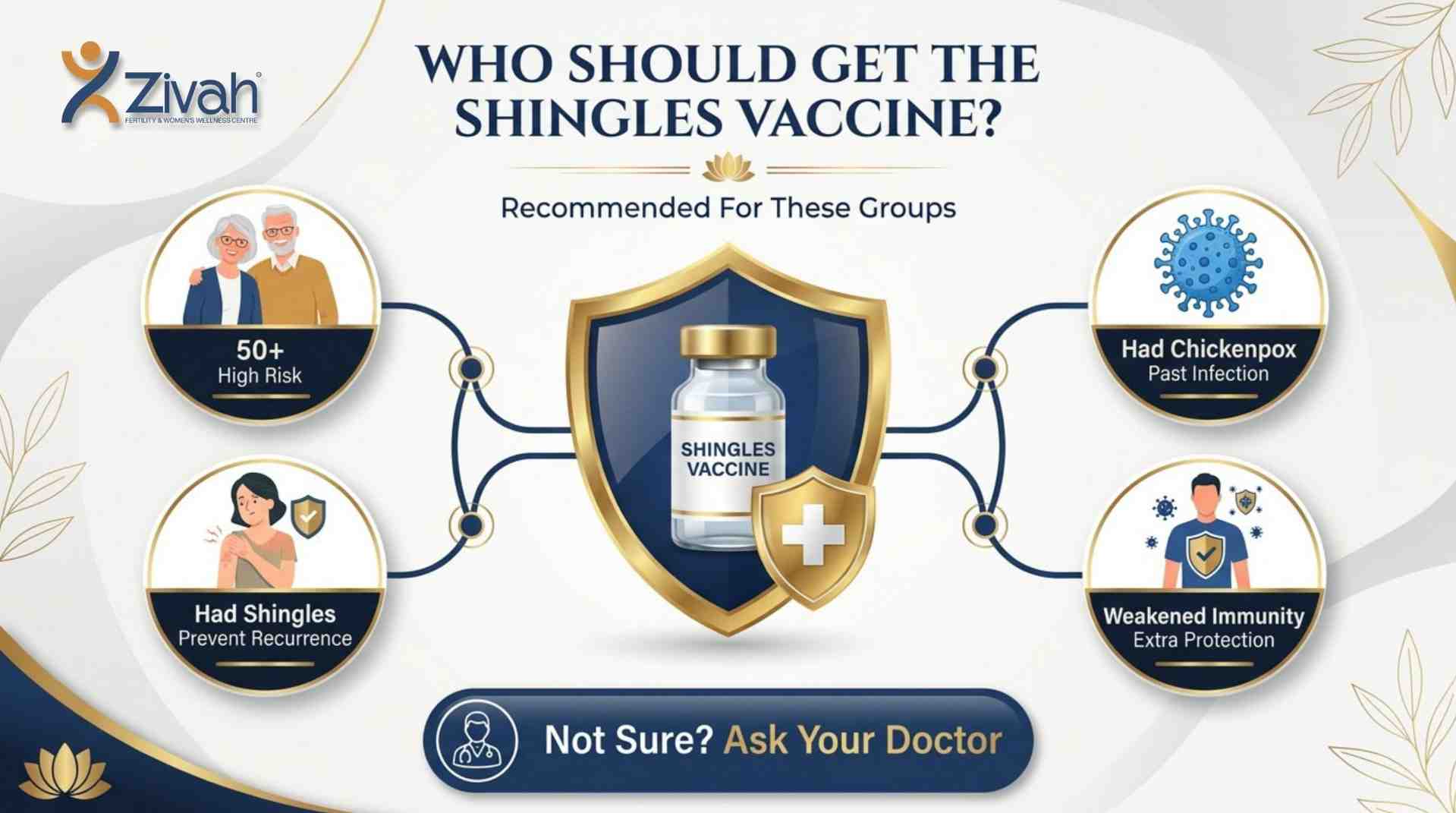 Who should get the shingles vaccine- Zivah fertility.jpg
