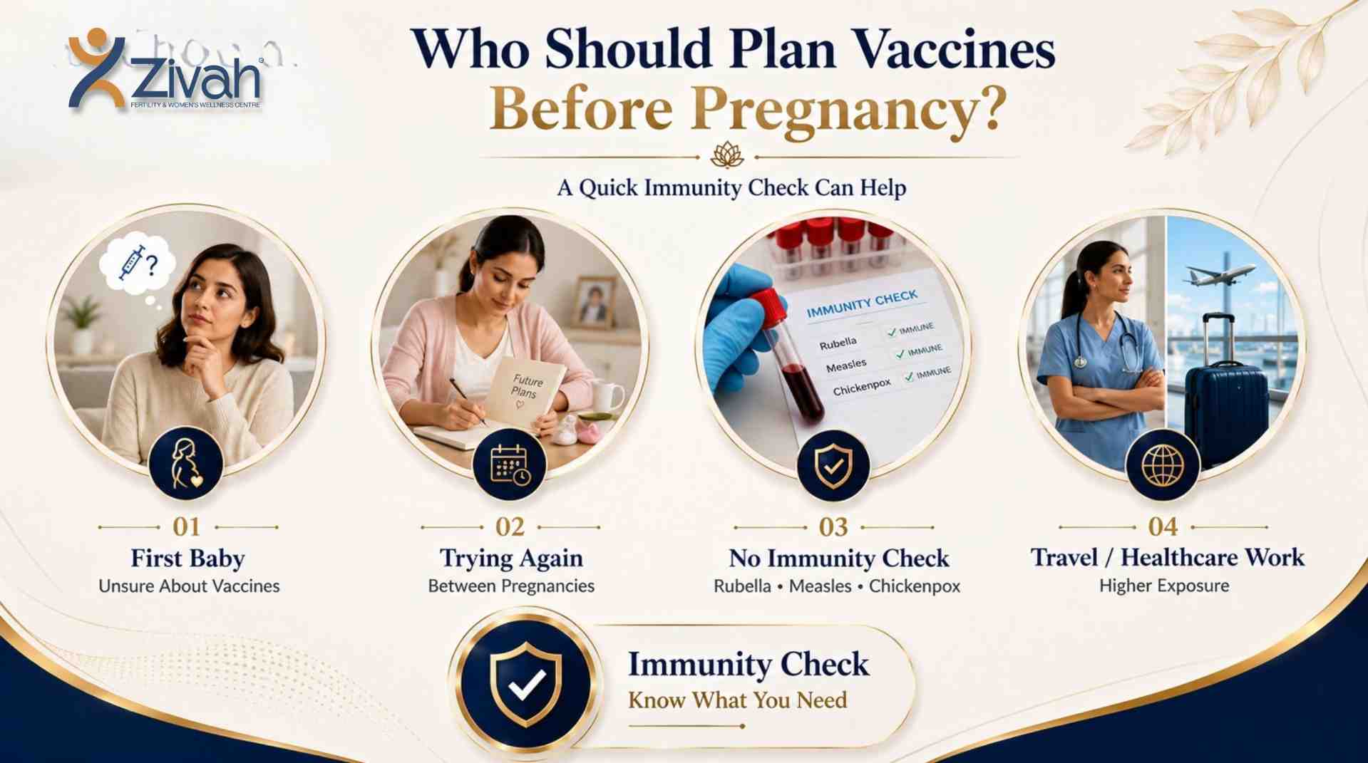 Who should plan their vaccines before getting pregnant-Zivah fertility.jpg