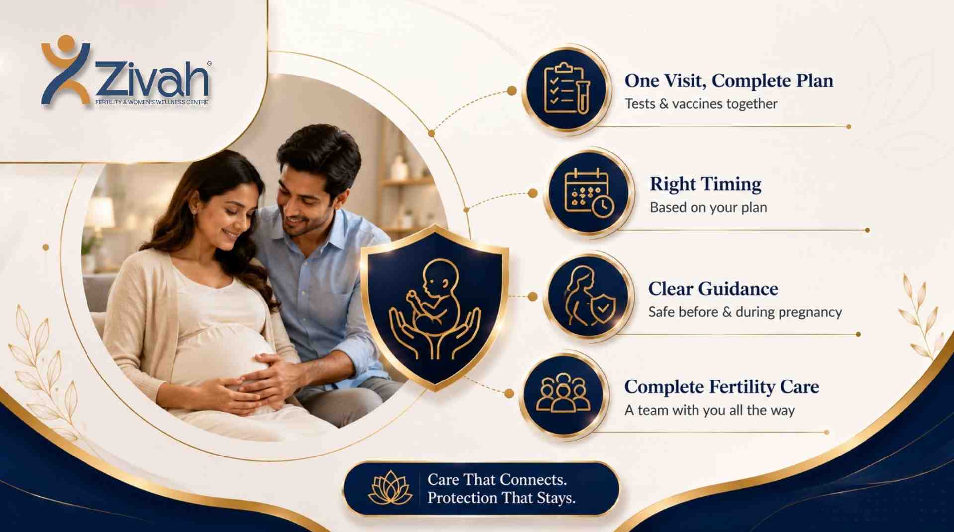 Why choose Zivah for your pre-pregnancy vaccinations-Zivah fertility.jpg