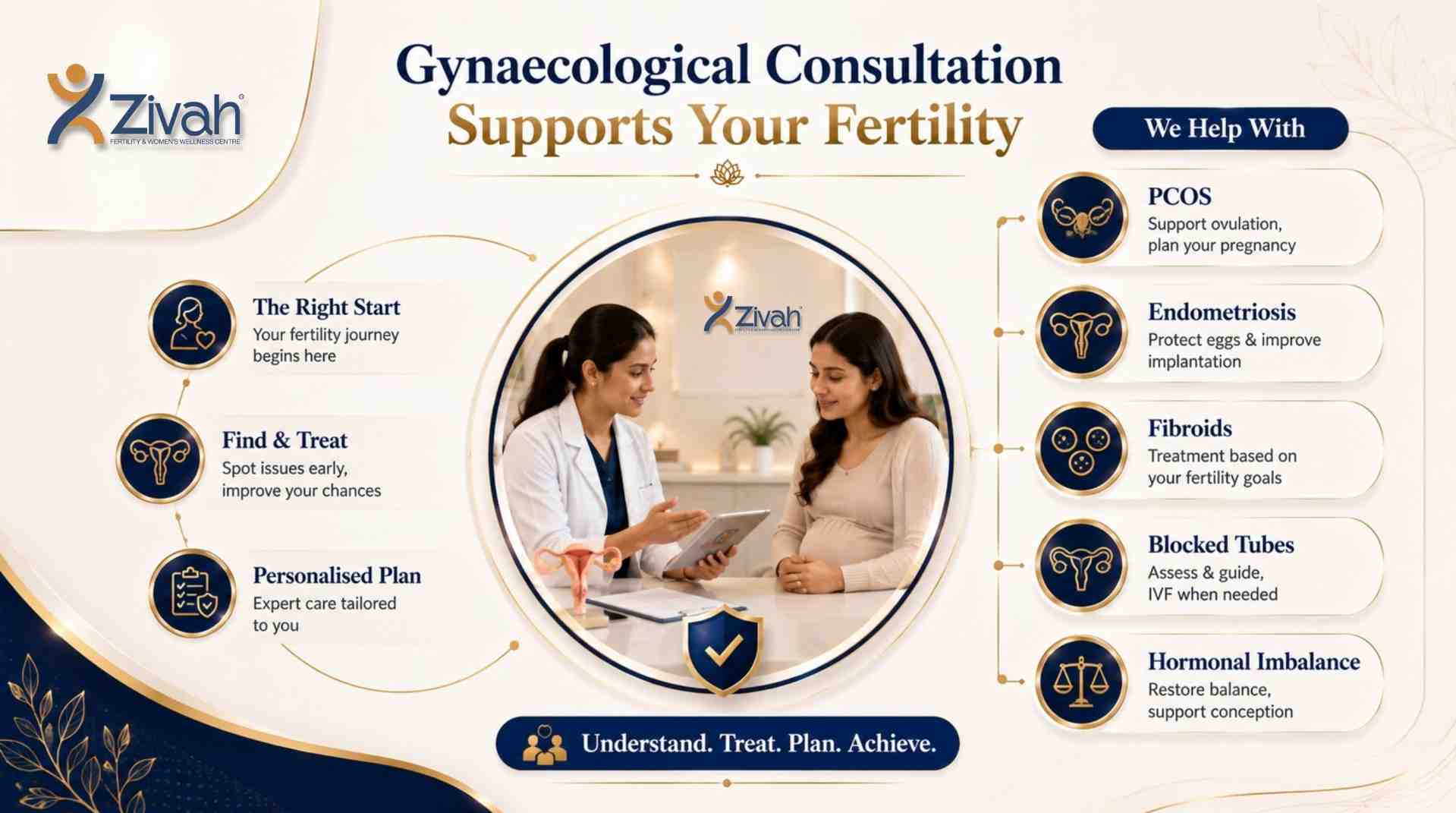 How a Gynaecological Consultation Supports Your Fertility- Zivah fertility.jpg