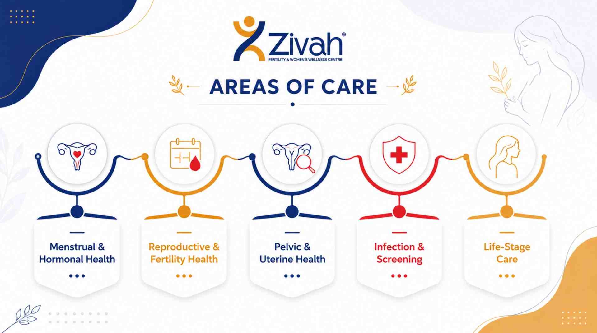 img_6a38eadb8388f_What_Is_a_Gynaecological_Consultation_at_Zivah-_Zivah_fertility__2_.jpg