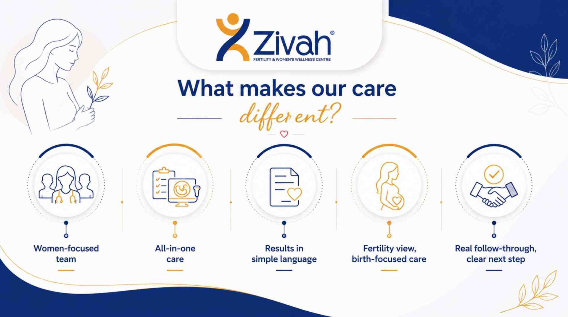 Why Choose Zivah for Your Well-Woman Check-up - Zivah fertility (2).jpg