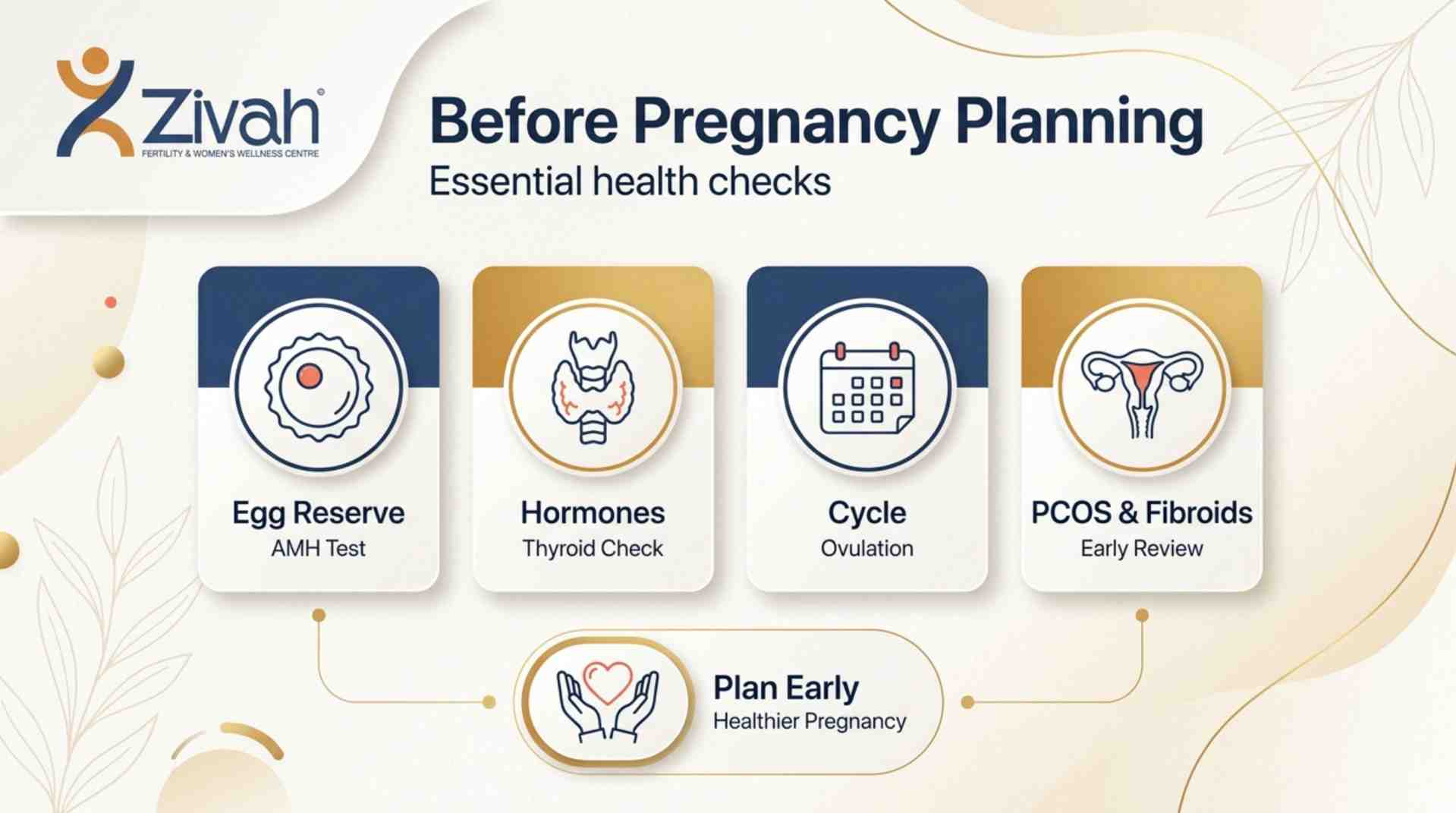 How do you get your body ready before pregnancy - Zivah fertility.jpg