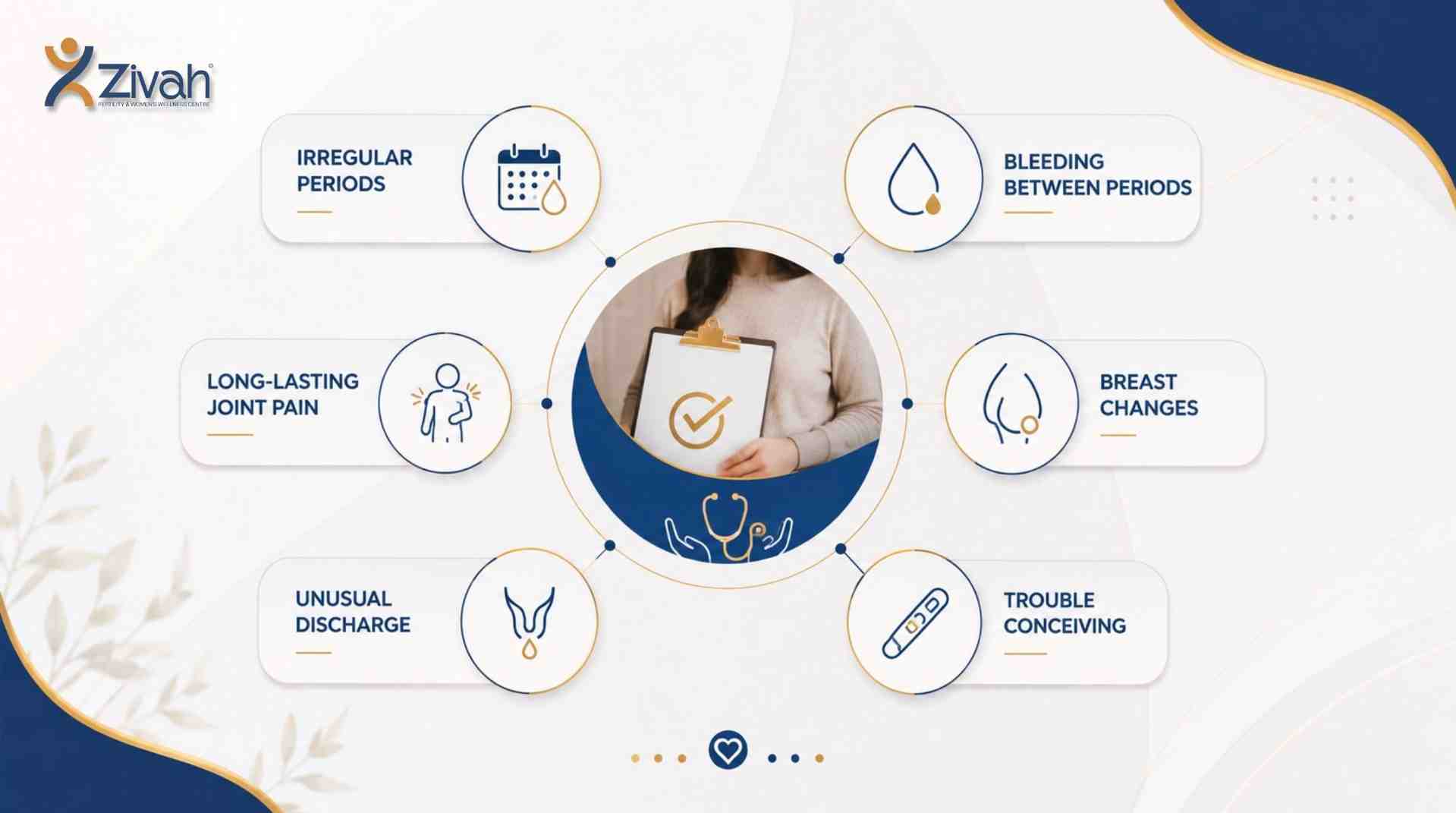 Signs Your Body May Need a Check-up Sooner - Zivah fertility.jpg