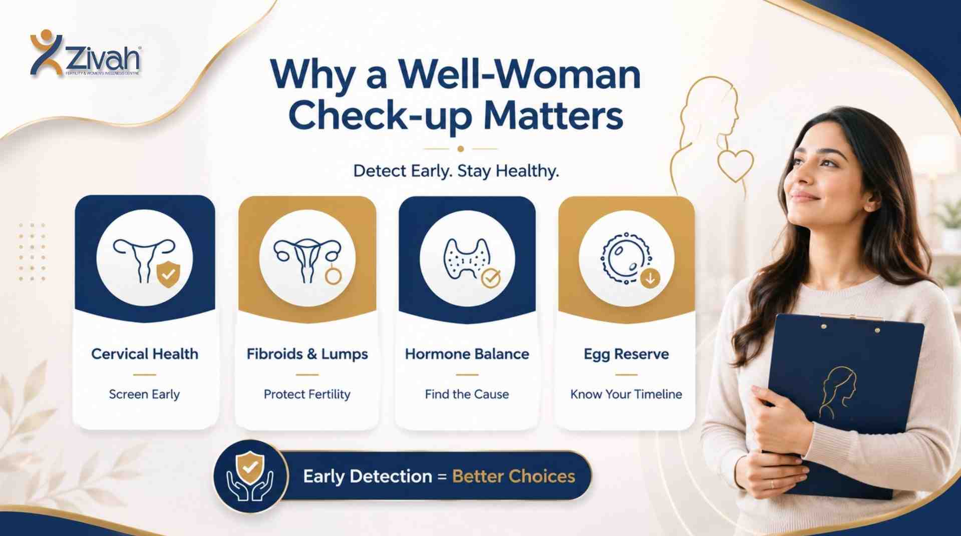 Why a Well-Woman Check-up Matters for Your Health- Zivah fertility.jpg
