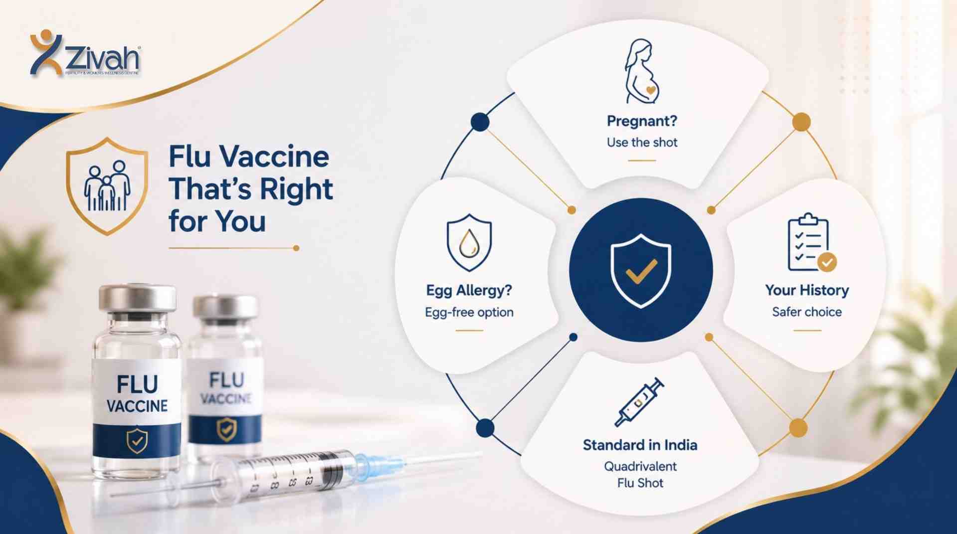 Which flu vaccine is right for you - Zivah fertility.jpg