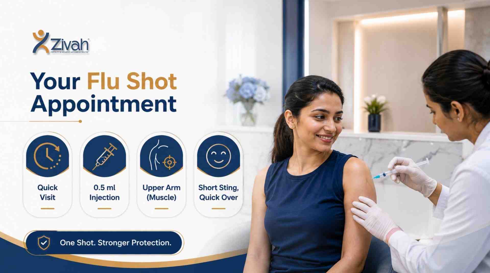 What to expect at your flu vaccination appointment -Zivah fertility..jpg
