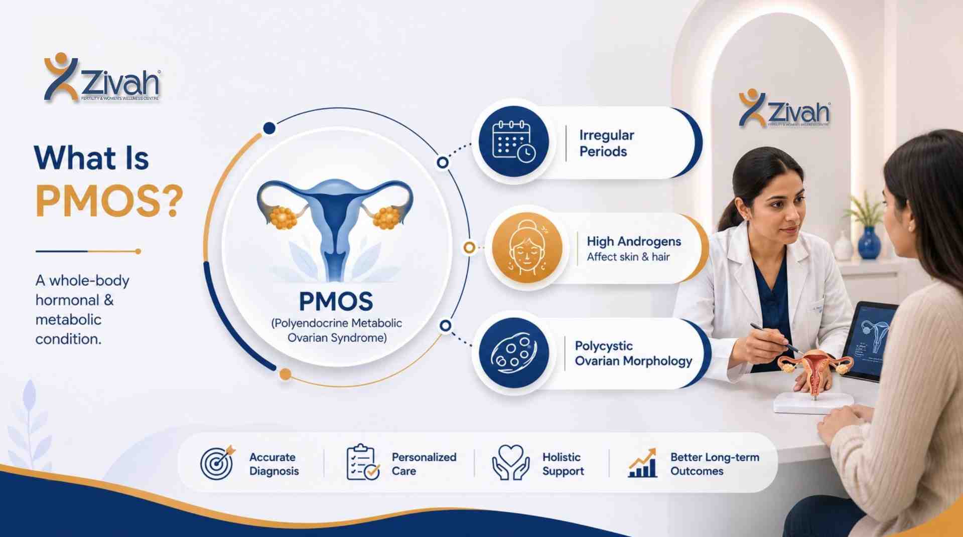What Is PMOS (Polyendocrine Metabolic Ovarian Syndrome)- Zivah fertility.jpg