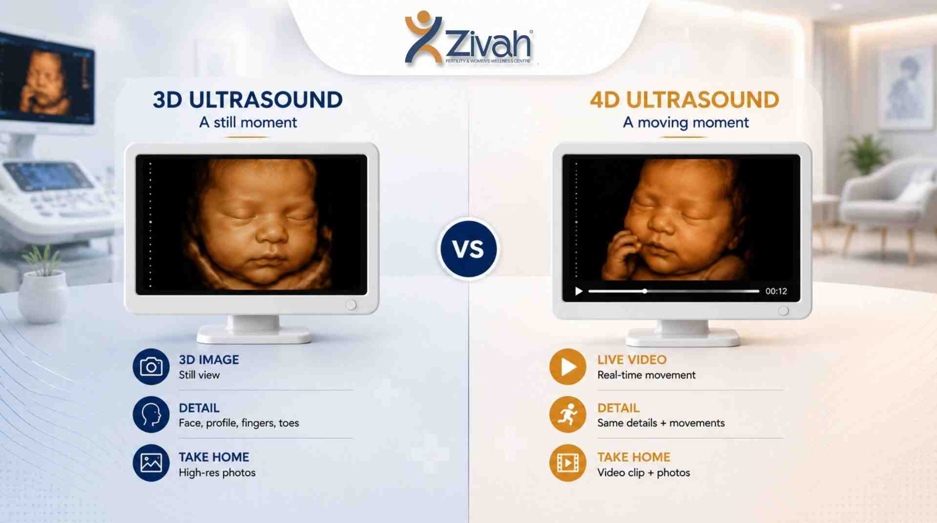 What's the Difference Between a 3D and 4D Ultrasound - Zivah fertility.jpg