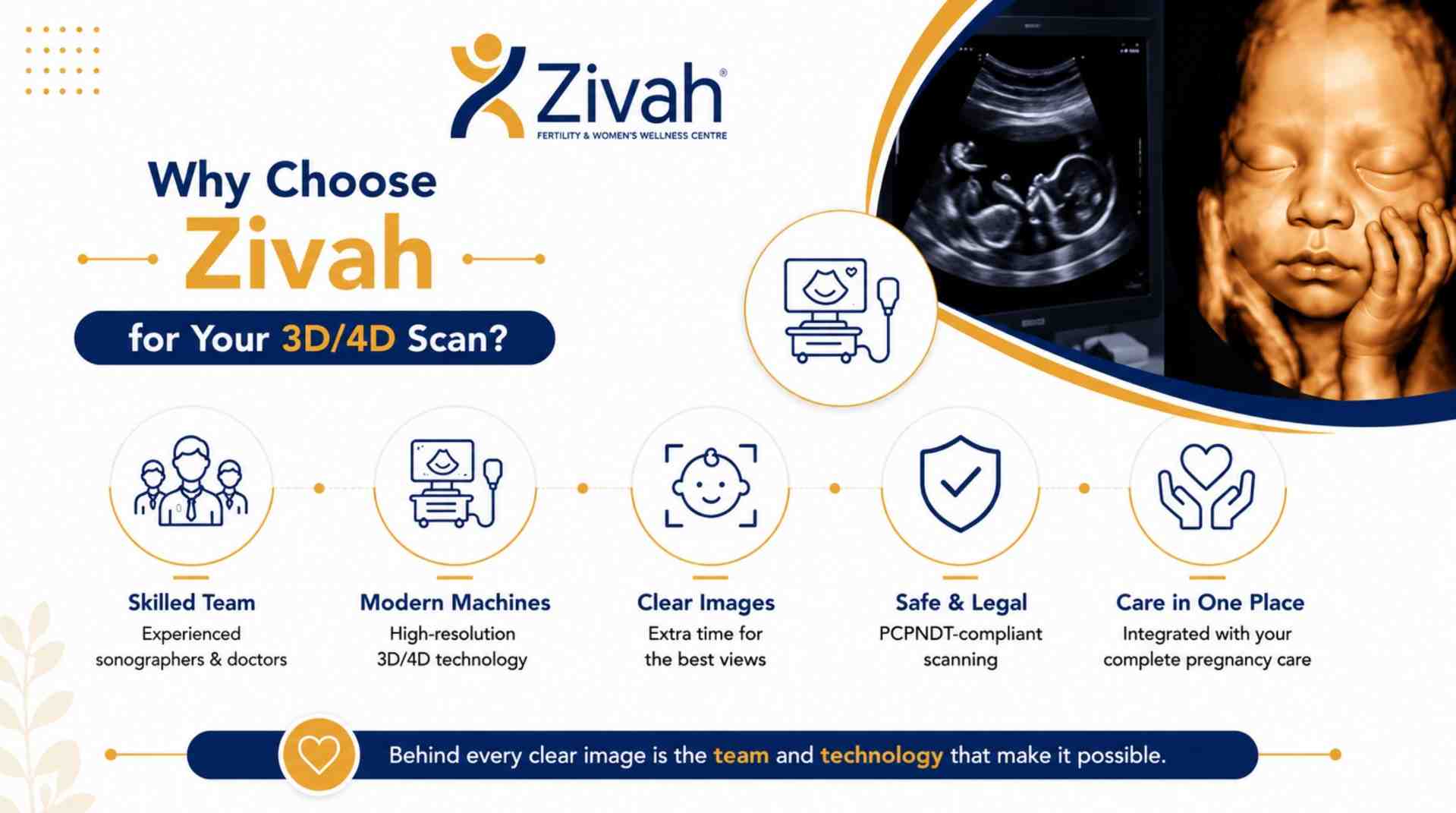 Why Choose Zivah for Your 3D4D Scan-Zivah fertility.jpg