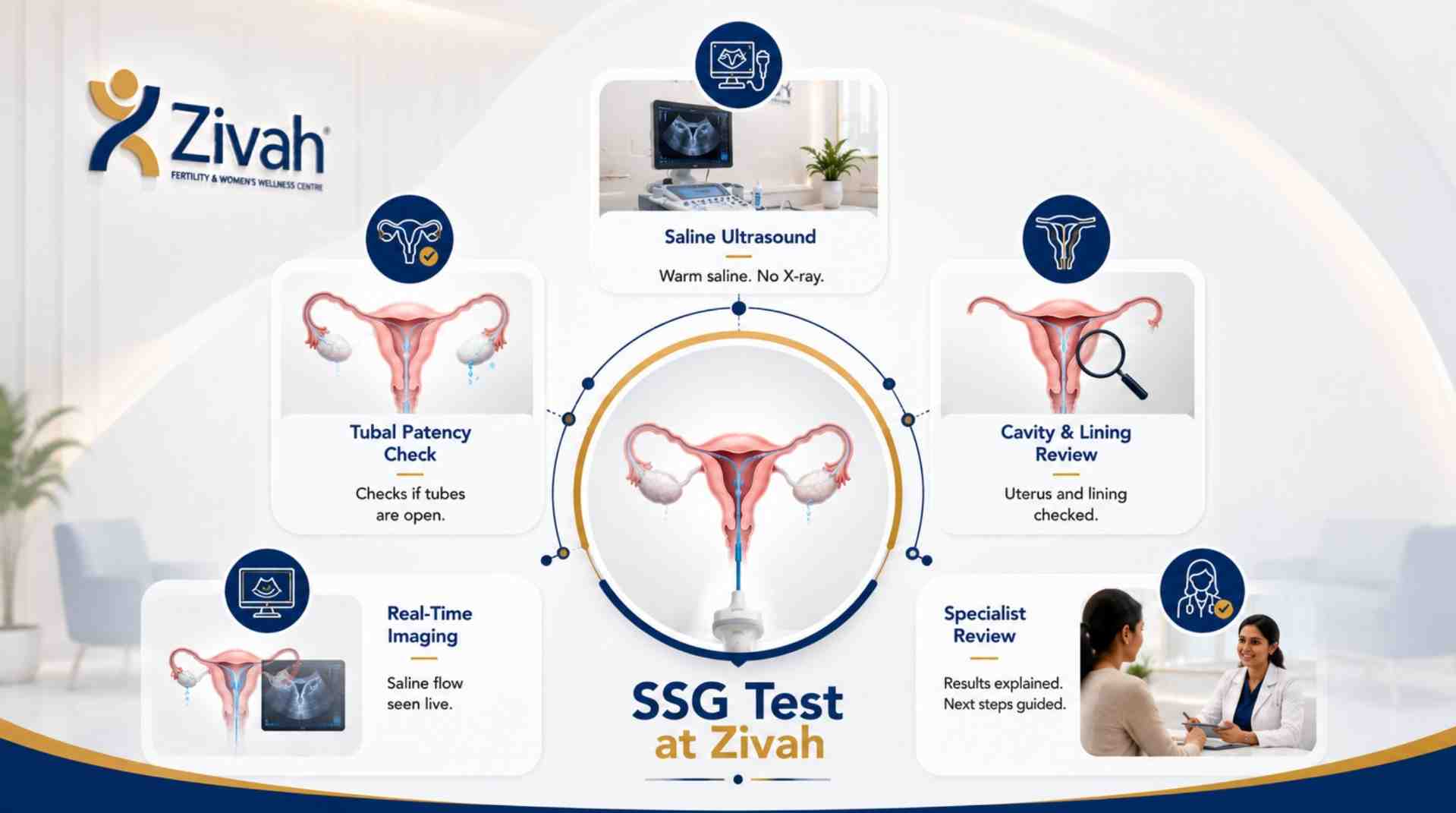 What Does an SSG Test at Zivah Include- Zivah fertility.jpg