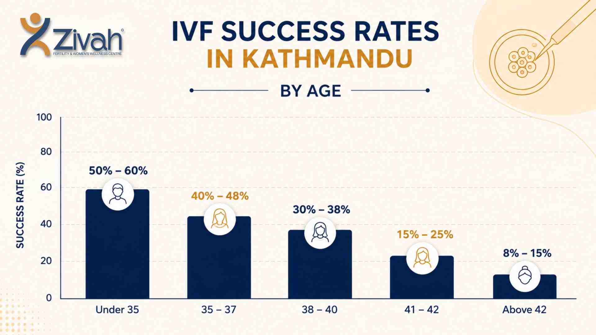 IVF Success Rates in Kathmandu -zivah fertility.jpg