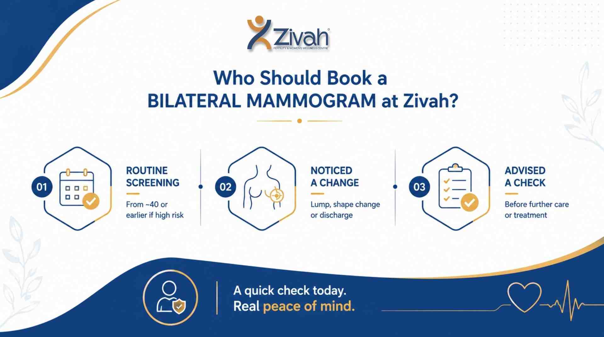 Who Should Book a Bilateral Mammogram at Zivah- Zivah fertility.jpg