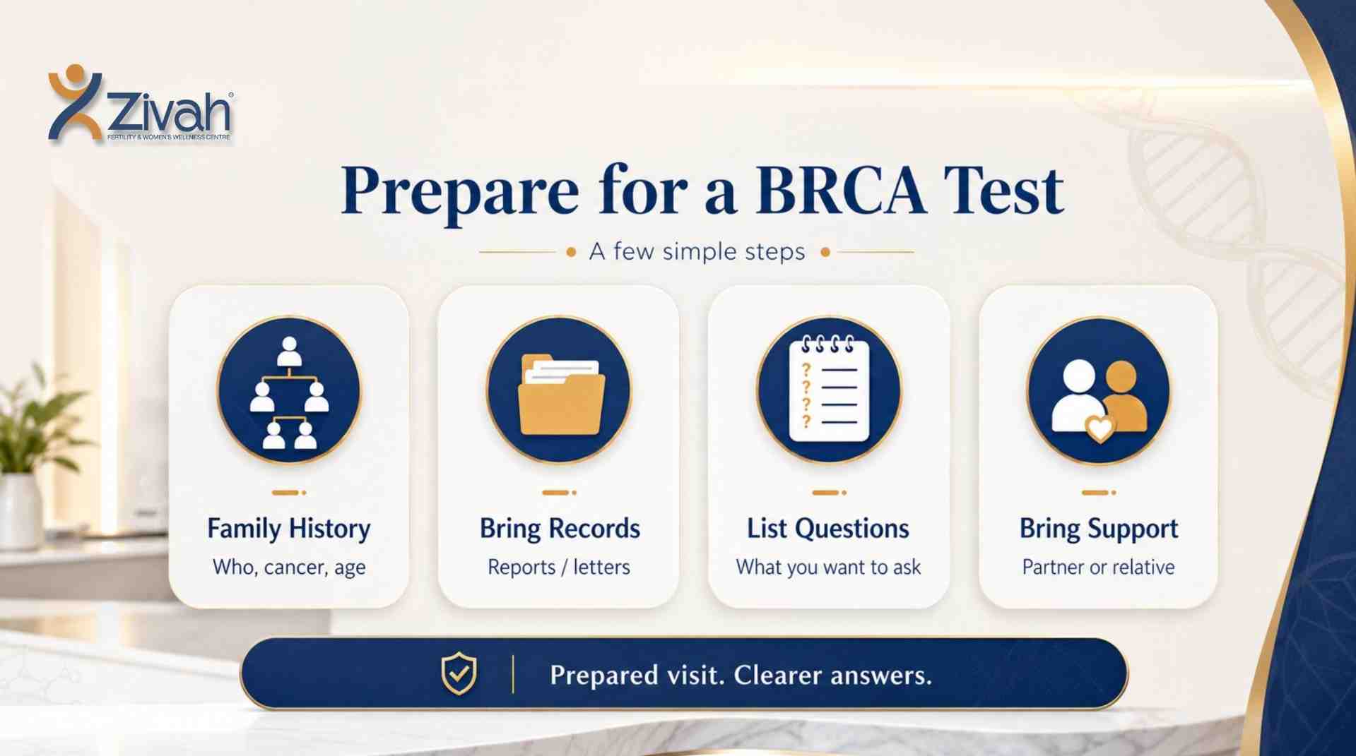 img_6a4cad9c315df_How_Do_You_Prepare_for_a_BRCA_Genetic_Test-_Zivah_fertility.jpg