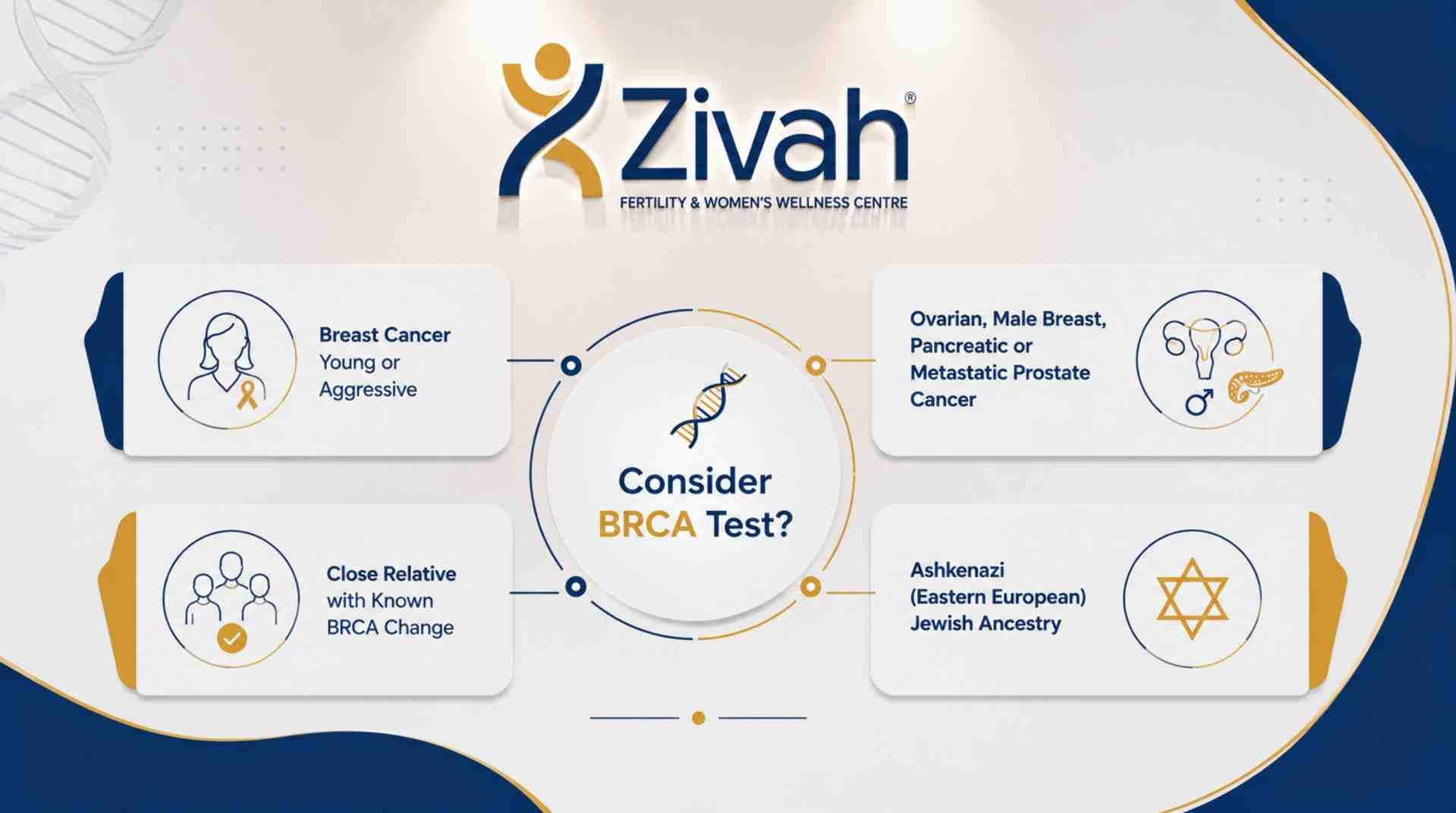 Who Should Consider BRCA Genetic Testing- Zivah fertility.jpg