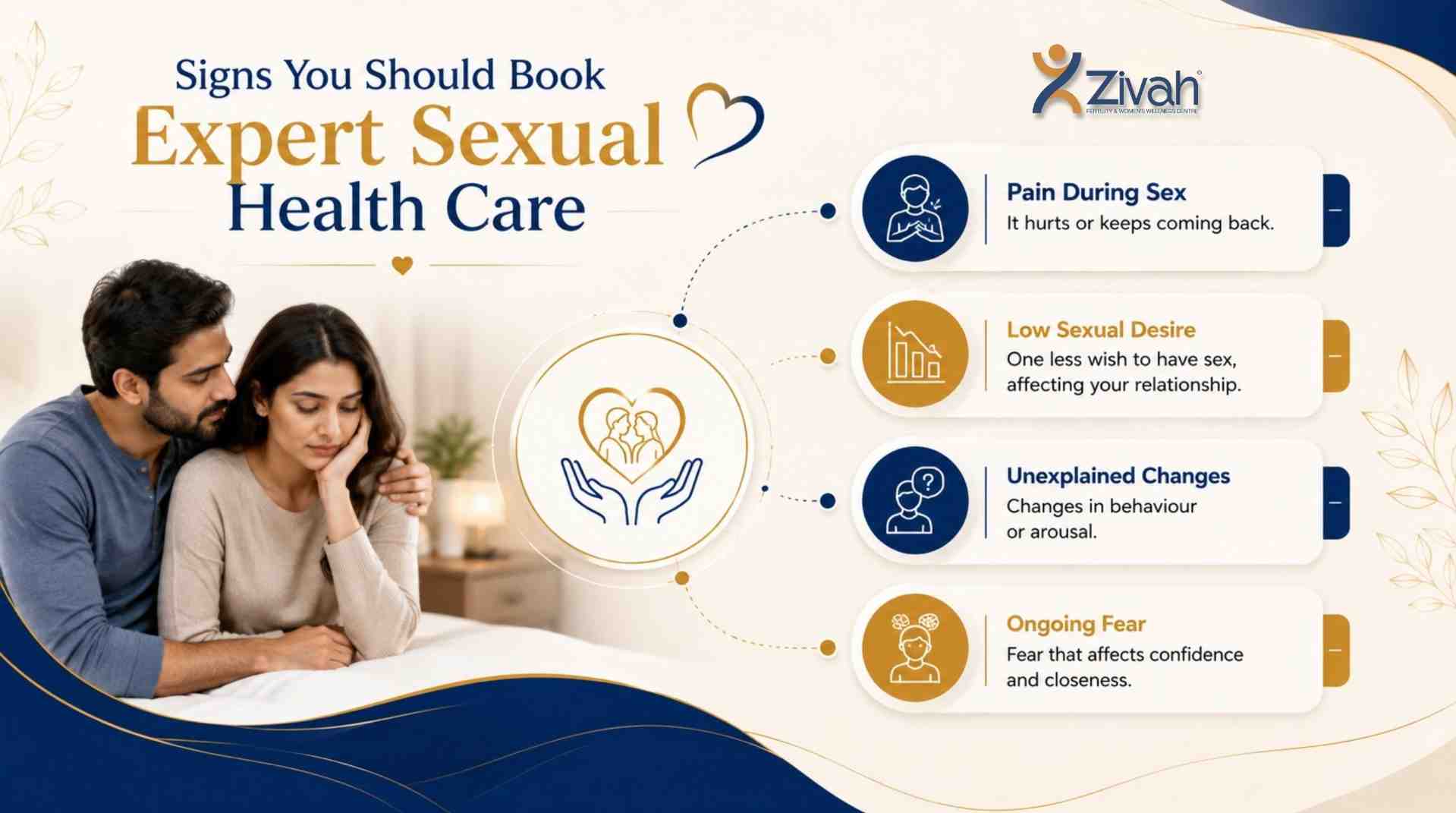 Signs You Should Book Expert Sexual Health Care - Zivah fertility.jpg