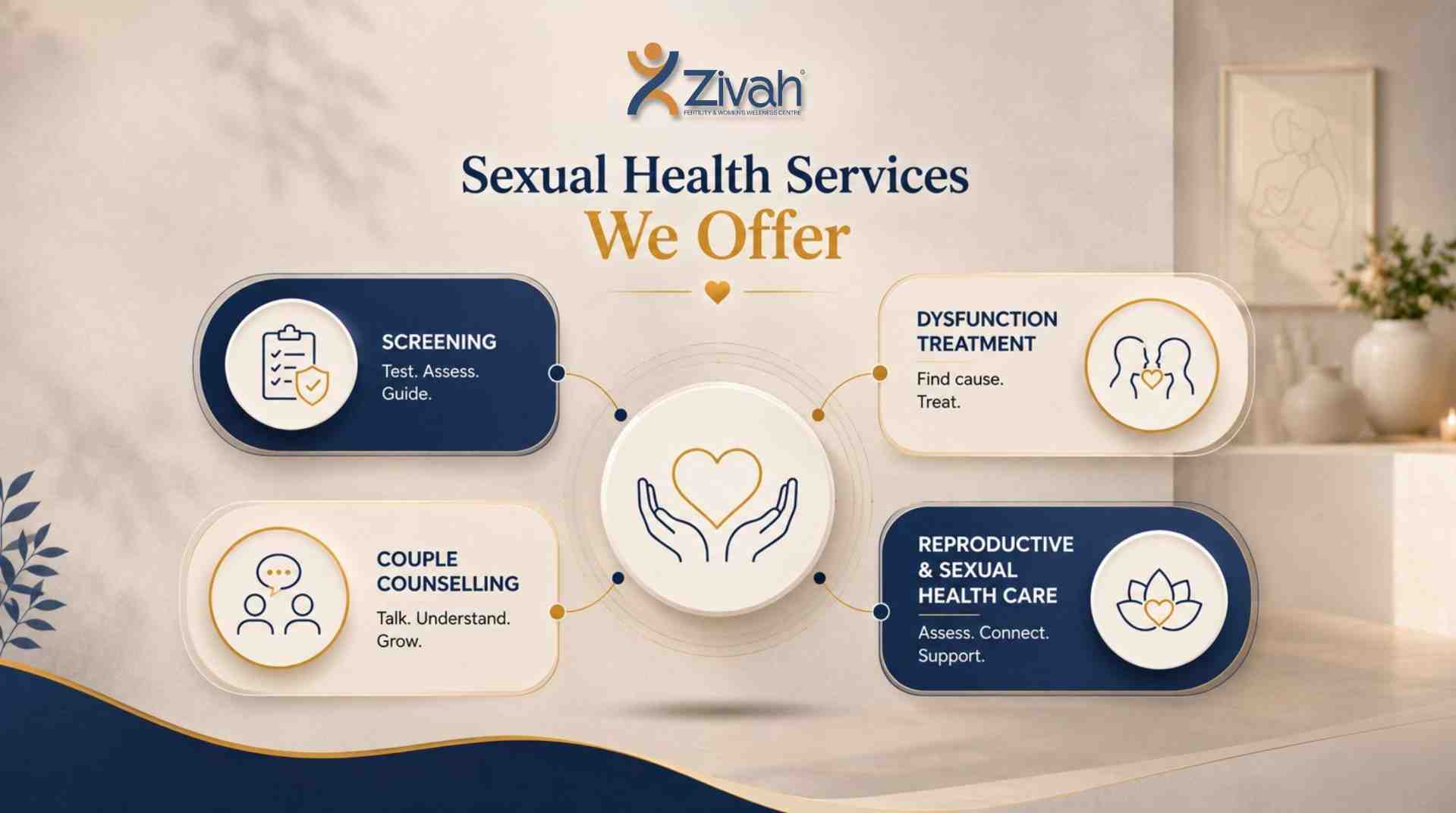 Sexual Health Services We Offer - Zivah fertility.jpg