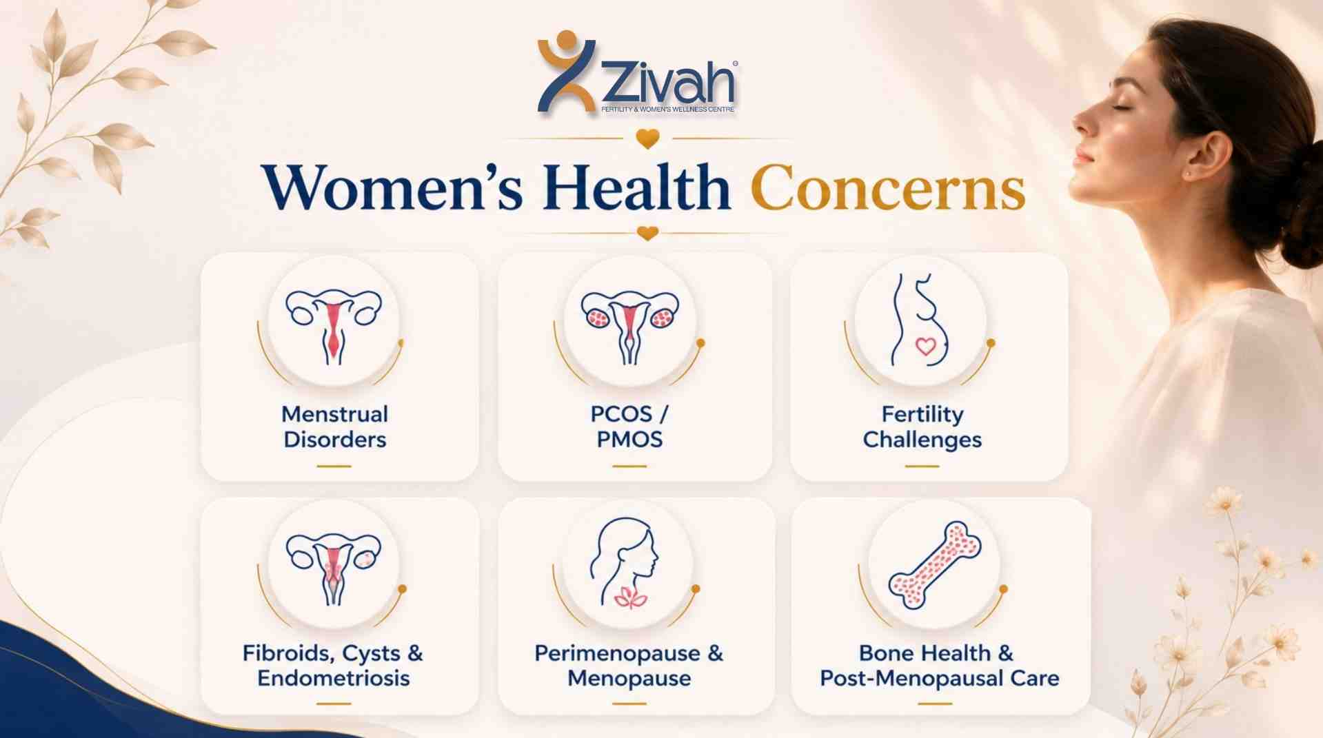 Women s health concerns zivah help with - Zivah fertility.jpg