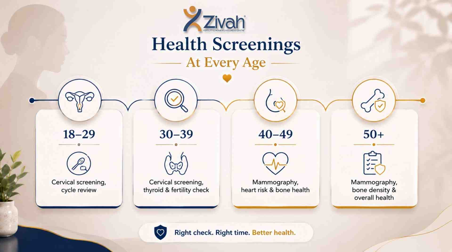 img_6a4f743b2298f_Which_health_screenings_should_you_have_at_each_age_-_Zivah_fertility.jpg