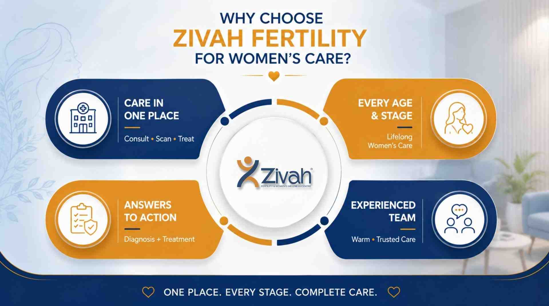 Why Choose Zivah Fertility for Women's Care- Zivah fertility (1).jpg