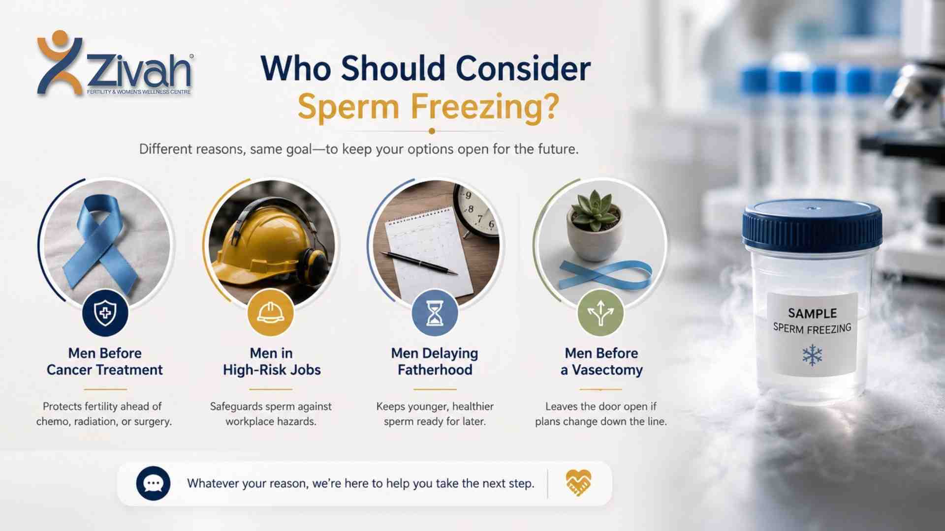 Personal, Lifestyle & Timing Reasons - zivah fertility.jpg