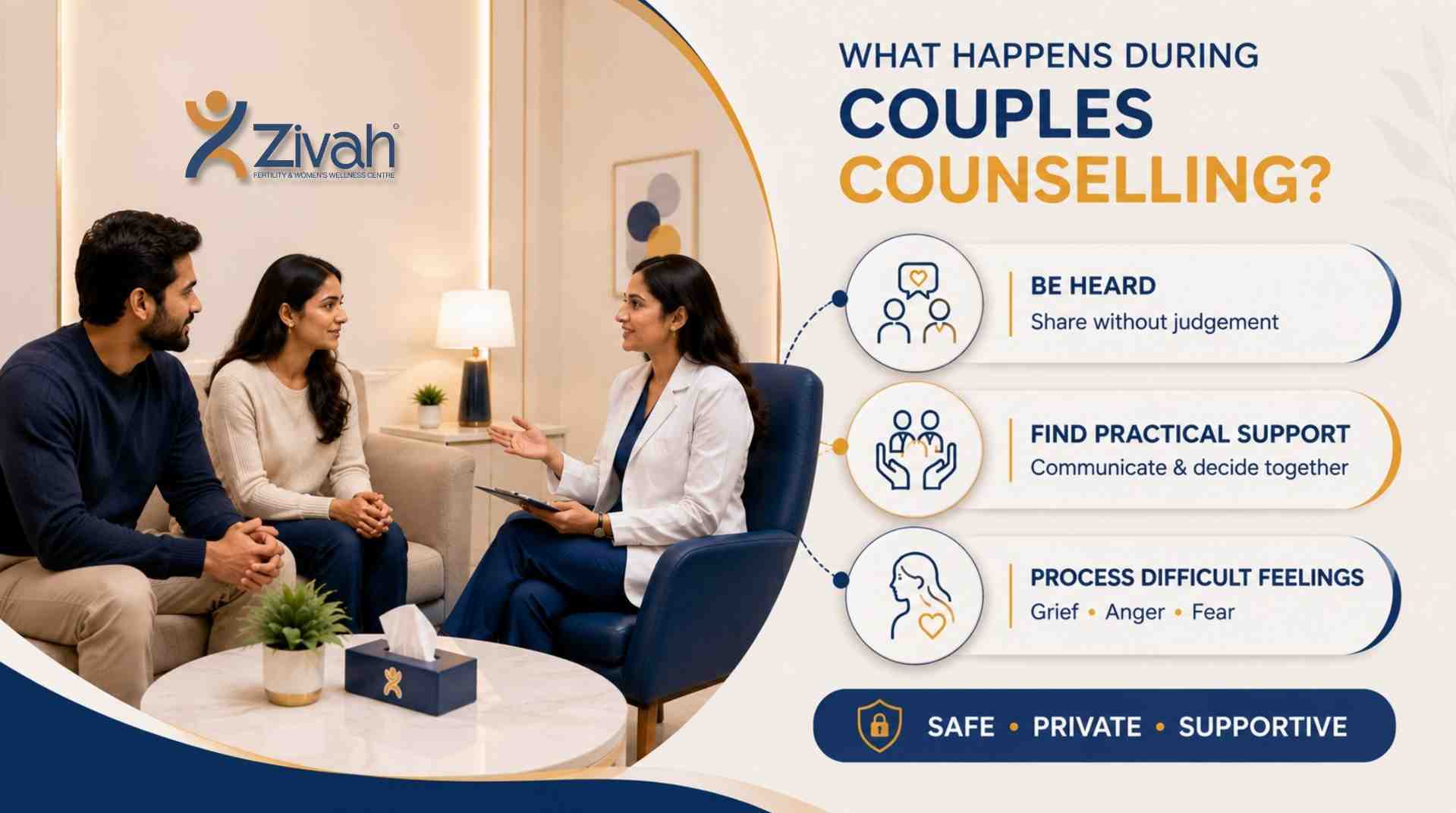 What Happens During Couples Counselling for Fertility- Zivah fertility.jpg
