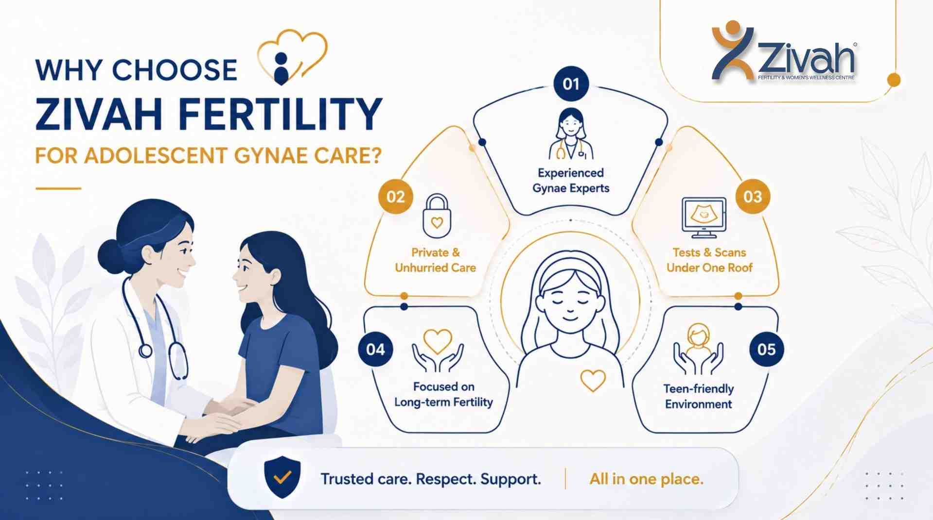 Why Choose Zivah Fertility for Adolescent Gynae Care - Zivah fertility.jpg