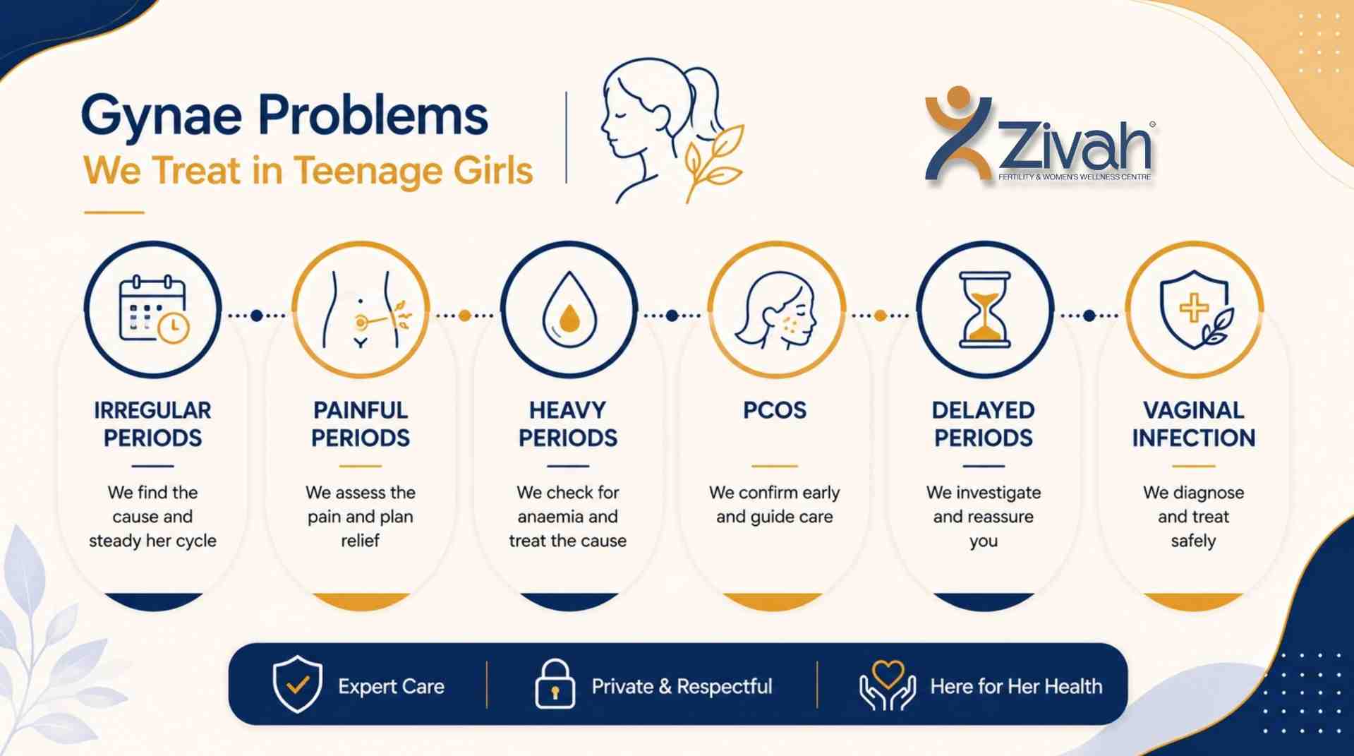 What Gynae Problems Do We Treat in Teenage Girls at Zivah - Zivah fertility.jpg