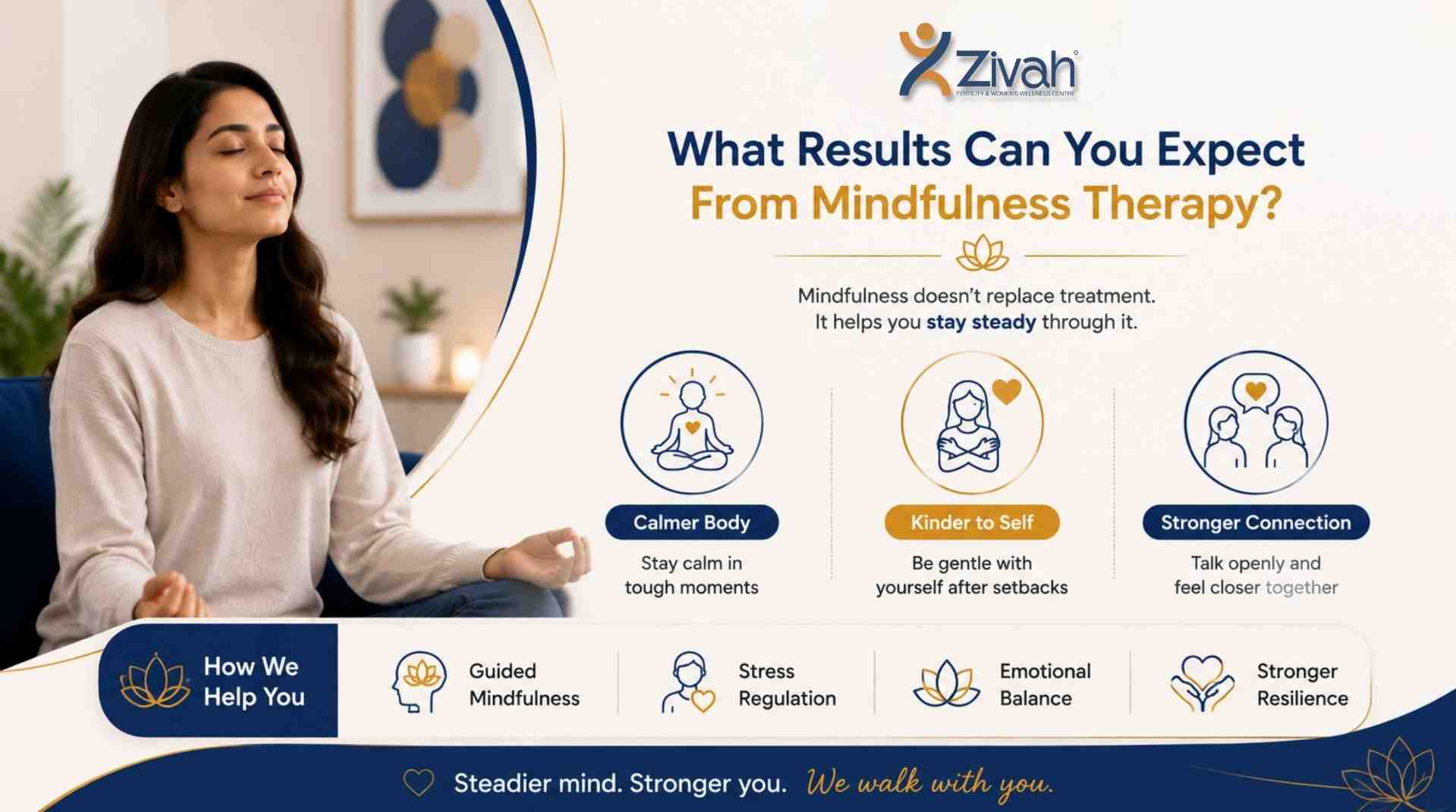 What Results Can You Expect From Mindfulness Therapy- Zivah fertility.jpg