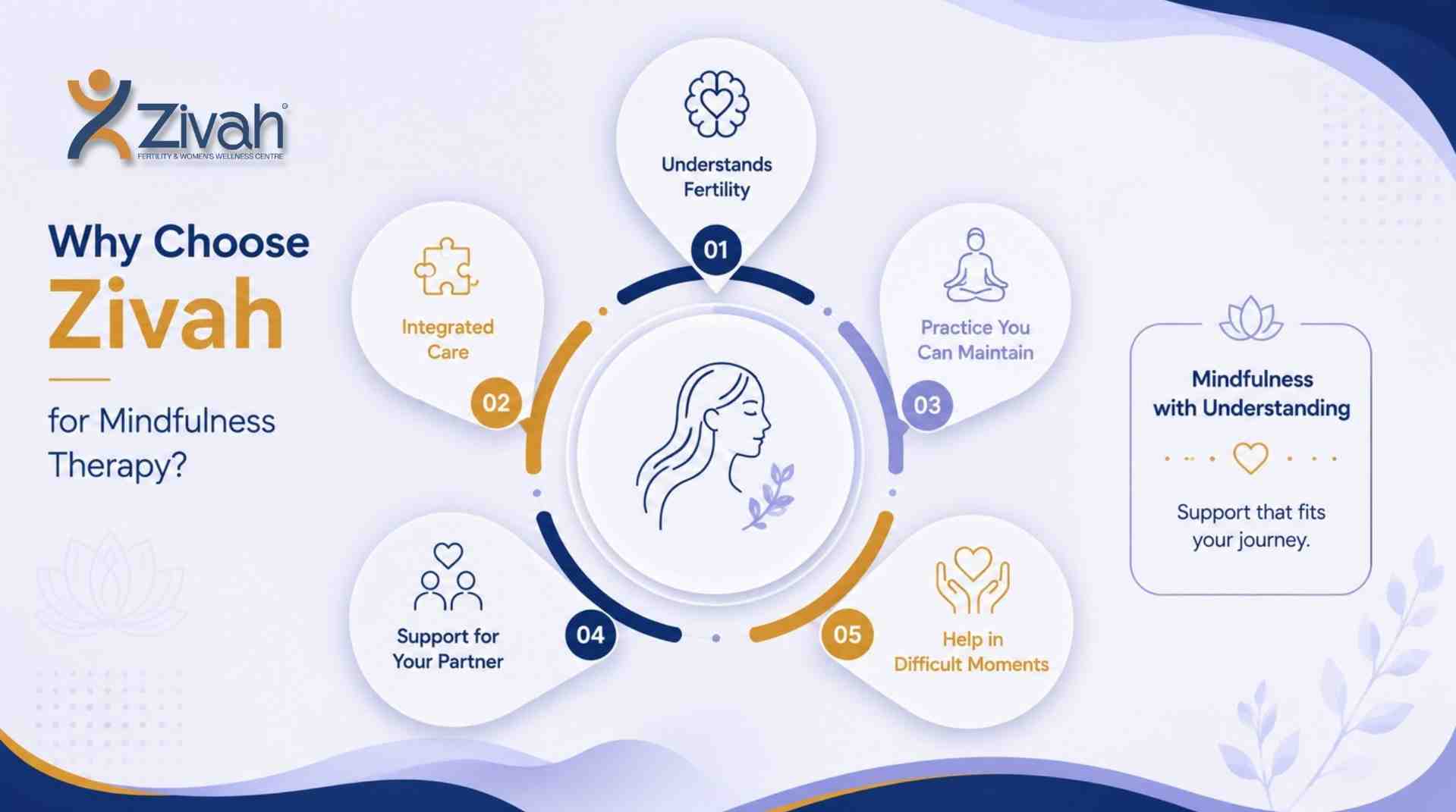 Why Choose Zivah for Mindfulness Therapy Zivah fertility.jpg
