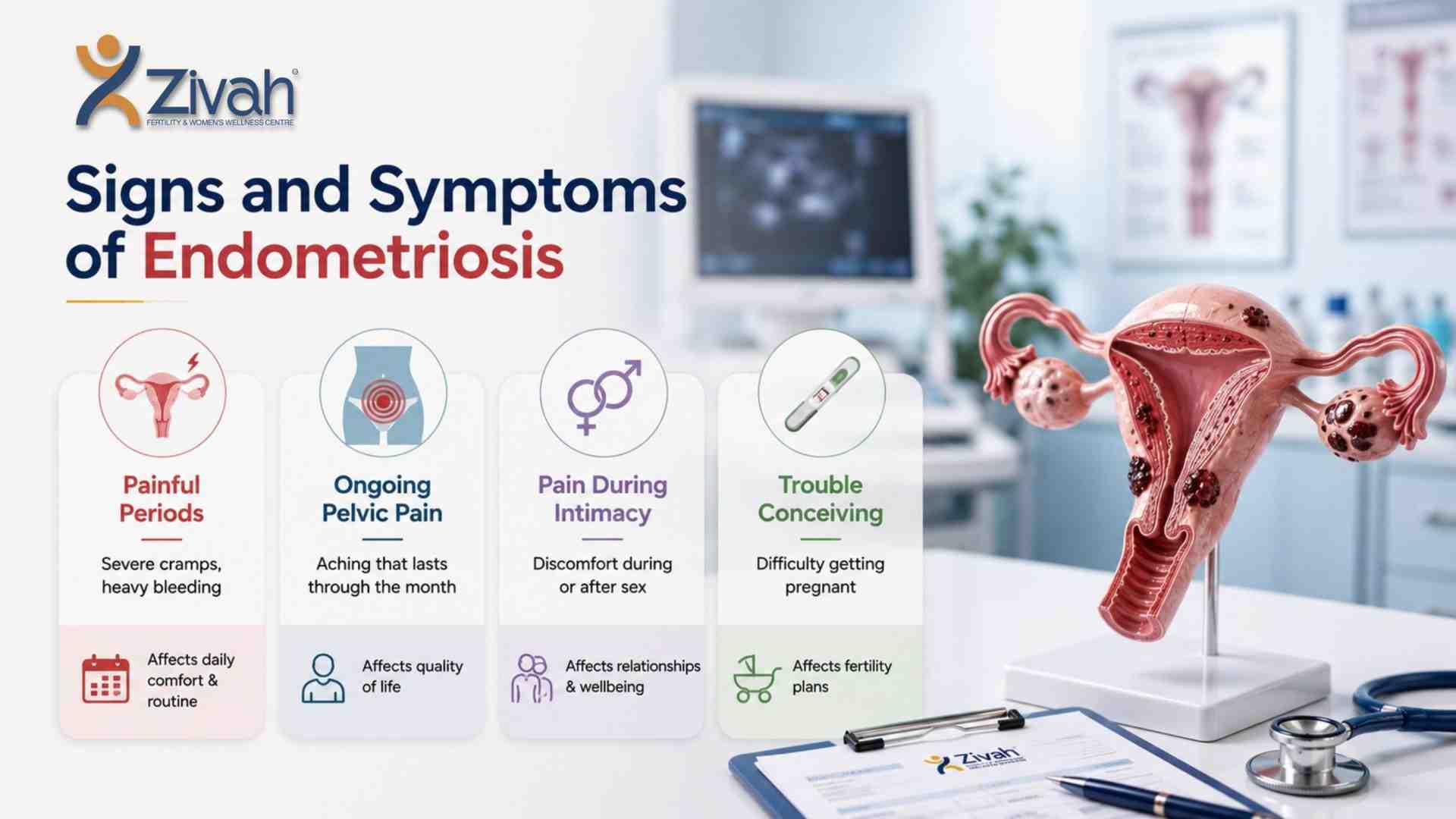 Signs and Symptoms of Endometriosis - zivah fertility.jpg