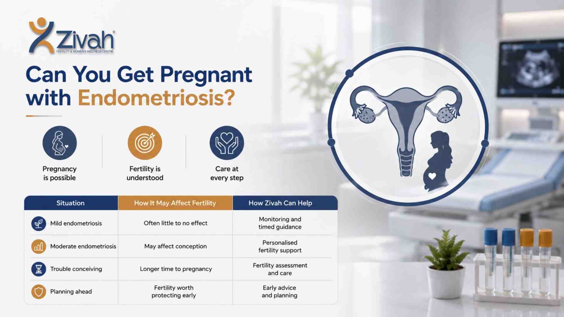 Can You Get Pregnant with Endometriosis - zivah fertility (1).jpg